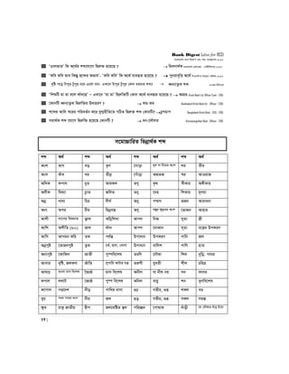 Bank Digest (also for BCS)
19 |
evsjv‡`k M¨vm wdìÕm †Kv:-mn: e¨e¯’vcK-2017
 ÔWvjfvZÕ wK A‡_©i kã‡hv‡M wØiæ³ n‡q‡Q ?  wgjbv_©K evsjv‡`k †ijI‡q - †MBUwKcvi-2017
 ÔKwe Kwe fve wKšÍy Q‡›`i AfveÕ- ÔKwe KweÕ wK A‡_© e¨eüZ n‡q‡Q ?  cybive„wË A‡_© wcGmwmÕi wb‡qvM cixÿv-2017
 e„wó c‡o Uvcyi Uzcyi b‡` G‡jv evb- GLv‡b Uvcyi Uzcyi †Kvb ai‡bi kã?  aŸb¨vZ¡K kã 20Zg wewmGm
 ÔwkïwU gv gv e‡j Kvu`‡QÕ Ñ GLv‡b Ôgv gvÕ wØiæw³wU †Kvb A‡_© e¨eüZ n‡q‡Q ?  AvMÖn Krishi Bank Ltd. Officer Cash - 2015
 ‡KvbwU aŸb¨vZ¡K wØiæw³i D`vniY ?  Sg-Sg Bankladesh Krishi Bank ltd - Officer - 2015
 k‡ãi Avw` ¯^‡ii cwieZ©b K‡i hyM¥ixwZ‡Z MwVZ wØiæ³ kã †KvbwU? PzcPvc Bangladesh Krishi Bank - (SO) - 2015
 mgv_©K kã ‡hv‡M wØiæw³ n‡q‡Q †KvbwU ?  ab-‡`ŠjZ Karmasangsthan Bank - Officer - 2015
m‡gv”PvwiZ wfbœv_©K kã
kã A_© kã A_© kã A_© kã A_©
Ask fvM Lo Z…Y ‡Mvov g~j ev wb‡Pi Ask ki Zxi
Asm Kuva Li Zxeª ‡Muvov AÜf³ ¯^i AvIqvR
AwjK Kcvj P~Z Avgdj ZYy K…l ¯^xKvi A½xKvi
AjxK wg_¨v Pz¨Z öwjZ Zby ‡`n wkKvi g„Mqv
Abœ Lv`¨ wPi `xN© Aby cðvr fRb Avivabv
Ab¨ Aci Pxi wQbœe¯¿ AYy e¯Íyi ÿz`ªZg Ask ‡fvRb Avnvi
Avkx mv‡ci wel`vZ R¡vj AwMœwkLv Avcb wbR myZv ¯¿x
Avwk AkxwZ (80) Rvj duv` AvcY ‡`vKvb m~Zv e‡¯¿i DcKiY
Avwm AvMgb Kwi ZK ch©šÍ Dcv`vb DcKiY cvwb Rj
Abœcyó ‡fvRbcyó Z¡K Pg©, Qvj, †Lvmv Dcvavb evwjk cvwY nvZ
Ab¨cyó ‡KvwKj RvZx cy®úwe‡kl ZiwY ‡bŠKv wkj bywo. cv_i
Avmvi e„wó, RjKYv RuvwZ mycvwi KvUvi hš¿ ZiæYx hyeZx kxj PwiÎ
Avlvp evsjv gvm we‡kl ‰R¨ô gvm we‡kl Abxj hv bxj bq mb ermi
Kcvj jjvU ‡R¨ô cy®ú we‡kl Awbj evqy kb Z…Ywe‡kl
K‡cvj MÐ‡`k bxo cvwLi evmv ¸p Mfxi, ¸ß kKj LÐ
Lyi Miæi cv‡qi Ask bxi Rj ¸o Mfxi, ¸ß mKj mg¯Í
ÿzi PvKz RvZxq Øxc Rj‡ewóZ ¯’j cwi”Q` ‡cvlvK `uvox ‡h †bŠKvi `uvo Uv‡b
 