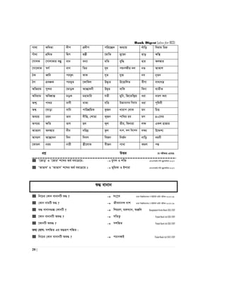 Bank Digest (also for BCS)
20 |
Mv_v KweZv `xc cÖ`xc cwi‡”Q` Aa¨vq `uvwo weivg wPý
Muv_v MÖw_Z wØc n¯Íx ‡gvwZ gy‡³v nvo Aw¯’
‡MvjK ‡MvjvKvi e¯Íy evb eb¨v gwZ eyw× nvi Aj¼vi
‡Mv‡jvK ¯^M© evY wZi h~_ cïcÿxi `j bf AvKvk
VK aŸwb cif…r KvK h~Z hy³ be b~Zb
VM cÖeÂK cif~Z ‡KvwKj D×…Z D‡ËvwjZ exYv ev`¨hš¿
Awfivg my›`i ‡gvoK Av”Qv`bx DØ„Z evwK webv e¨ZxZ
Aweivg AwekÖvšÍ goK gnvgvwi hZx gywb, wR‡Zw›`ªq aiv aviY Kiv
Ak¥ cv_i evYx evK¨ hwZ D”Pvi‡Yi weivg aiv c„w_ex
Ak¦ ‡Nvov evwb cvwikÖwgK KzRb Lvivc †jvK gb wPË
AePq Pqb fvb `xwß, †kvfv K~Rb cvwLi ie gY 40‡mi
AcPq ÿwZ fvY Qj K~j Zxi, wKbviv jÿ GKk nvRvi
AvfiY Aj¼vi `xb `wi`ª Kzj esk, dj we‡kl jÿ¨ D‡Ïk¨
AveiY Av”Qv`b w`b w`em weRb wbR©b bvwo agbx
‡Kvgj big bvix ¯¿x‡jvK exRb cvLv Kgj cÙ
cÖkœ DËi ‡h cix¶vq G‡m‡Q
 Ô‡RvoÕ I Ô‡RviÕ k‡ãi A_© h_vµ‡g-  hyMj I kw³ GbGmAvB-mvuU gy`ªvÿwiK-2017
 ÔAvfvlÕ I ÔAvfvmÕ k‡ãi A_© h_vµ‡g t  f~wgKv I Bkviv GbGmAvB-mvuU gy`ªvÿwiK-2017
ï× evbvb
 wb‡Pi †Kvb evbvbwU ï× ?  ms¯ªe XvKv wek¦we`¨vjq M BDwbU fwZ© cixÿv-2017-18
 †Kvb bvgwU ï× ?  Rxebvb›` `vk XvKv wek¦we`¨vjq M BDwbU fwZ© cixÿv-2017-18
 ï× evbvb¸”Q †KvbwU ?  wkniY, giæ`¨vb, AÄwj Bangladesh Krishi Bank (SO)-2017
 ‡Kvb evbvbwU Aï× ?  mwZZ¡ Pubali Bank Ltd (SO)-2017
 ‡KvbwU Aï× ?  mkw¼Z Pubali Bank Ltd (SO)-2017
Z_¨ †hvM: mkw¼Z Gi ï×iƒc kw¼Z|
 wb‡Pi †Kvb evbvbwU Aï× ?  cPvbeŸB Pubali Bank Ltd (TAT)-2017
 