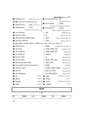 Bank Digest (also for BCS)
22 |
 ‡KvbwU fzj evbvb ?  kl¨ wc‡KGmGd-mn: e¨e:-16
Z_¨ †hvM: GLv‡b Ôkl¨Õ Gi cwie‡Z© Ôkm¨Õ n‡e|
 ‡KvbwU ï× evbvb ?  jyÉb wc‡KGmGd-mn: e¨e:-16
 ‡KvbwU ï× evbvb?  PvYK¨
RvZxq ivR¯^ †ev‡W©i mnKvwi ivR¯^ Kg©KZ©v-2015
 wb‡Pi †Kvb evbvbwU ï× ? kir
cvwb Dbœqb †evW© Awdm mnvqK-2015
 †Kvb evbvbwU ï×?  ¯^i¯^Zx
Avbmvi I wfwWwc Awa: mv‡K©j A¨vWRy‡U›U/ mn:A¨vWRy‡U›U-2015
 ‡KvbwU ï× evbvb?  MxZvÄwj
eb Awa`ß‡ii eb cÖnix/ Rywbqi IqvBì jvBd ¯‹vDU-2015
 ‡Kvb evbvbwU ï× ?  g~a©b¨ Bangladesh Bank - AD - 2015
 Aï× evbvb †KvbwU ?  f~j Janata Bank Ltd. - AEO (T) - 2015
 mwVK evbvb wn‡m‡e †KvbwU wjLv DwPZ ?  evOvwj Rajshahi Krishi Unnayan Bank - Officer - 2015
 wb‡Pi †Kvb evbvbwU ï× ?  Av`¨šÍ Janata Bank Ltd. - AEO (T) - 2015
Z_¨ †hvM: wki‡”Q` = wki‡ñ`; wcwcwjKv = wccxwjKv; RMZ = RMr; Avw` + AšÍ = Av`¨šÍ ()
 ‡KvbwU ï× evbvb ?  wbwb©‡gl Bangladesh Bank - Officer- (General Side) - 2015
 ï× evbvb¸”Q  KzcgÐzK, `ywb©ixÿ, `y¯‹i Janata Bank Ltd. - AEO - 2015
 ‡Kvb evbvbwU ï× ?  kvixwiK, EaŸ©gyLx, nwiY Sonali Bank SO-2014
 ‡Kvb evbvbwU ï× ?  ¯^vqËkvmb Sonali Bank SO-2014
 ï× evbvb †KvbwU ?  fzj Pubali JO/JO (Cash)-2014
 ï× evbvb †KvbwU ?  w¯’ZcÖÁ, mgxPxb, A™¢zZ Pubali JO/JO (Cash)-2014
 wb‡Pi ï× evbvb-‡Rvo †KvbwU ?  wewKiY, mgxiY Pubali JO/JO (Cash)-2014
 evsjv GKv‡Wwg evbvb wewa Abymv‡i ï× evbvb-  EbPwjøk Pubali O/OS-2014
 ‡KvbwU ï× kã¸”Q ?  Af¨šÍixY, AvqZ¡vaxb, AZxw›`ªq Probasy Kalyan SO-2014
 ï× evbvb  wkniY, Ø›Ø, wRMxlv Probashy Kolyan OC-2014
 ‡Kvb evbvb¸”Q ï× ?  ¯Í‚c, †`kmy×, K‚U‰bwZK Probashy Kolyan OC-2014
 Ø›Ø 25Zg wewmGm  wek¦¯Í Avbmvi wfwWwc mv‡K©j G¨vWRy‡W›U:05
 ïwPw¯§Zv 21Zg wewmGm  wecixZ Xvwe::03/04
 nvwZ/nvZx 13Zg wewmGm  kvïwo cÖavbgš¿xi Kvh©vjq e¨w³MZ Kg©KZ©v:04
 ‡mŠRb¨ 11Zg wewmGm  Af¨šÍixb `y`K:04
D”PviY
A
kã D”PviY kã D”PviY kã D”PviY
 