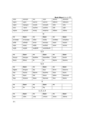 Bank Digest (also for BCS)
23 |
AK_¨ A‡KvZ&‡_v A`¨ I`&‡`v Agvem¨v Agv‡evk&kv
Aby`vb Iby`vb& Aa¨vcbv I`&avcbv Awfb›`b Iwfbb&‡`vb
AšÍi½ A‡šÍviO&‡Mv Ae¨vnwZ Aeev‡nvwZ AwaK IwaK&
A_ev A‡_vev Aa¨vwcKv I`&avwcKv Awÿ IK&wL
AK…ZÁ AK…ZM&‡Muv AmsjMœ AkO&jM‡bv AwfRvZ IwfRvZ&
Av
kã D”PviY kã D”PviY kã D”PviY
Avcv`g¯ÍK Avcv‡`vg¯ÍK& AvwýK Avb&wnK& AvKvw•ÿZ AvKvOwL‡Zv
Avw`ó Avw`k&‡Uv AvMgb Av‡Mv‡gvb& AvniY Av‡nviY
Av½yj AvO¸j& AvZ¥xq AvZwZ‡quv AveiY Av‡evib&
Ave„wË Ave„Z&wZ AvZ¥Rxebx AvZ‡uZvwR‡evwb
B, C
kã D”PviY kã D”PviY kã D”PviY
BZtc~‡e© BZn&c~i&‡e Bn‡jŠwKK B‡nv‡jvDwKK& BZ¨vw` BZZ&vw`
BZnvm BwZnvk& C` B`& Bn‡jvK B‡nv‡jvK&
D, E
kã D”PviY kã D”PviY kã D”PviY
D”Q„•Lj Dmm„O&Lj D”P DP&‡Pv D_vcb DZ&_v‡cvb&
DËi DZ&‡Zvi& D‰”Pt¯^i DP&‡PvBki& D‡b¥l Db&‡gk&
Dn¨ DR&‡Sv EaŸ© Di`&‡av EaŸ©Zb Di`&‡avZ‡bv
Db¥Ë Db&gZ&‡Zv D”PZi DP&‡PvZ‡iv D`¨g D`&‡`vg&
F
kã D”PviY kã D”PviY kã
FY wib FZz wiZz
G, H, I, J
kã D”PviY kã D”PviY kã D”PviY
Jik IDik& GKvMÖ GKvM&‡Mv HiveZ IBiveZ&
 