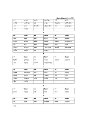 Bank Digest (also for BCS)
24 |
GKk G¨vK‡kv GKwesk G‡KvweO&‡kv Hkx IBkx
GKwbô G‡Kvwbl&‡Vv Iô Ik&‡Vv HwZnvwmK IBBwZnvwkK
GKv G¨vKv Jcb¨vwmK ID‡cvb&bvwkK Hk¦h© IBk&‡kvi&‡Rv
GKÎ GKZ&‡Îv
K
kã D”PviY kã D”PviY kã D”PviY
KLb K‡Lvb& Kjg K‡jvg& Kíbv Kj&‡cvbv
KwZcq ‡KvwZcq& KwjRv ‡KvwjRv ÿwZMÖ¯Í ‡LvwZ‡MÖvm&‡Zv
Kwe ‡Kvwe Kj¼ KjO&‡Kv KiæYv ‡Kviybv
KweivR ‡KvweivR& KZ©e¨ †Kvi&‡Zve&‡ev wKse`šÍx wKOe‡`vb&wZ
KiYxq K‡ivwbI K_¨ ‡KvZ&‡_v
L
kã D”PviY kã D”PviY kã D”PviY
wLª÷vã wLªkUve&‡`v Lv`¨ &Lv`&‡`v L¨vZbvgv L¨v‡Zvbvgv
LÐb Lb&‡Wvb& Lv`¨km¨ Lv`&‡`v‡kvk&‡kv
M
kã D”PviY kã D”PviY kã D”PviY
MYZš¿ M‡bvZb&‡Îv MMb M‡Mvb& MY¨ ‡Mvb&‡bv
¸iæZi ¸iyZ‡iv MÖvn¨ MÖvR&‡Sv Mwie ‡Mvwie&
MYfeb M‡bvf&‡evb& MwYZ ‡MvwbZ& MvRi Mv‡Rvi&
M¤¢xi ‡Mvg&wfi&
N
kã D”PviY kã D”PviY kã D”PviY
‡NvlK ‡Nv‡kvK& NÈv &Nb&Uv NvZK Nv‡ZvK&
P
kã D”PviY kã D”PviY kã D”PviY
Pµ PK&‡Kªv PwiÎ ‡PvwiZ&‡Îv PÆMÖvg PU&‡UvMÖvg
 