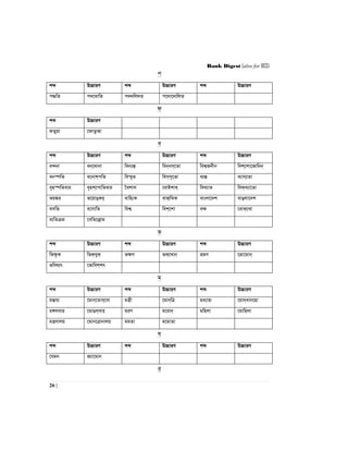 Bank Digest (also for BCS)
26 |
c
kã D”PviY kã D”PviY kã D”PviY
c×wZ c`‡avwZ c``wj`Z c‡`v‡`vwjZ
d
kã D”PviY
dZyqv ‡dvZzAv
e
kã D”PviY kã D”PviY kã D”PviY
e›`bv eb&‡`vbv web¨¯Í web&bm&‡Zv wek¦Rbxb wek&‡kv‡Rvwbb&
eb¯úwZ e‡bvk&cwZ we¯§„Z wem&m„‡Zv e¨¯Í e¨vm&‡Zv
e„n¯úwZevi e„nk&‡cvwZevi ‰ekvL ‡evBkvL& weL¨vZ weK&L¨v‡Zv
fq¼i f‡qvO&Ki& evwn¨K evR&wSK evsjv‡`k evO&jv‡`k
emwZ e‡mvwZ wek¦ wek&‡kv eÿ ‡evK&‡Lv
e¨wZµg ‡ewZ‡Kªvg
f
kã D”PviY kã D”PviY kã D”PviY
wfÿzK wfK&LyK& fÿY fK&‡Lvb& ågY ‡åv‡gvb&
fwel¨r ‡fvwek&kr
g
kã D”PviY kã D”PviY kã D”PviY
gšÍe¨ ‡gvb&‡Zve&‡ev gš¿x ‡gvb&wÎ ga¨vý ‡gv`&avb‡nv
g½jevi ‡gvOj&evi& giY g‡ivb& gwnjv ‡gvwnjv
gš¿Yvjq ‡gvb‡Îvbvjq ggZv g‡gvZv
h
kã D”PviY kã D”PviY kã D”PviY
‡hgb R¨v‡gvb
i
 