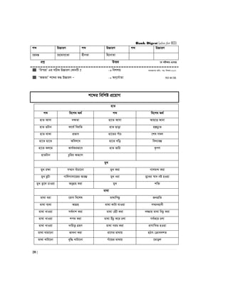 Bank Digest (also for BCS)
28 |
kã D”PviY kã D”PviY kã D”PviY
‡ngšÍ ‡n‡gvb&‡Zv nxbZv wn‡bvZv
cÖkœ DËi ‡h cix¶vq G‡m‡Q
 Ôwe¯§qÕ Gi mwVK D”PviY †KvbwU ?  wekkq mgvR‡mev Awa:- mn: wkÿK-2017
 ÔAÁZvÕ k‡ãi ï× D”PviY Ñ  AM&‡MuvZv PKSF AM-2016
k‡ãi wewkó cÖ‡qvM
nvZ
kã we‡kl A_© kã we‡kl A_©
nvZ Avmv `¶Zv nv‡Z Avmv Avq‡Ë Avbv
nvZ ¸Uvb Kv‡h© weiwZ nvZ Qvov n¯ÍPy¨Z
nvZ _vKv cÖfve nv‡Zi cuvP ‡kl m¤^j
nv‡Z nv‡Z Awej‡¤^ nv‡Z Lwo we`¨vi¤¢
nv‡Z Kj‡g Kvh©Kifv‡e nvZ fvwi K…cY
nvZUvb Pzwii Af¨vm
gyL
gyL i¶v m¤§vb euvPv‡bv gyL Kiv Mvjg›` Kiv
gyL QzUv MvwjMvjv‡Ri Avi¤¢ gyL aiv gy‡Li ¯^v` bó nIqv
gyL Zz‡j PvIqv AbyMÖn Kiv gyL kw³
gv_v
gv_v aiv ‡ivM we‡kl gv_vwcQz RbcÖwZ
gv_v e¨_v AvMÖn gv_v KvUv hvIqv m¤§vbnvbx
gv_v LvIqv me©bvk Kiv gv_v †nuU Kiv j¾vq gv_v wbPz Kiv
gv_v LvIqv kc_ Kiv gv_v DuPz K‡i Pjv Me©f‡i Pjv
gv_v LvIqv `vwqZ¡ MÖnY gv_v Mig Kiv ivMvwš^Z nIqv
gv_v Nvgv‡bv fvebv Kiv iv‡Mi gv_vq nVvr †µvaekZ
gv_v LvUv‡bv eyw× LvUv‡bv Muv‡qi gv_vq ‡gvoj
 