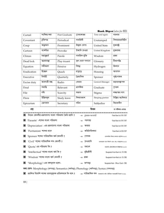 Bank Digest (also for BCS)
33 |
Curtail msw¶ß Kiv Post Graduate ¯œvZ‡KvËi Time and again evievi
Coventant Pzw³cÎ Periodical mvgwqKx Unstamped wmj‡gvniwenxb
Coup Afy¨Ìvb Prominent D‡jøL †hvM¨ United State hy³ivóª
Cartoon e¨v½wPÎ Provoke D¯‹vwb ‡`Iqv United Kingdom hy³ivR¨
Climax gnvgyûZ© Parole mvgwqK gyw³ Wisdom cÖÁv
Dead lock APjve¯’v Play truant ¯‹zj †_‡K cvjv‡bv Glossary UxKvcwÄ
Equation mgxKiY Pensive welbœ Hydrogen D`hvb
Eradication D‡”Q` Quack nvZz‡o Housing Avevmb
Executive wbe©vnx Quarterly ‰ÎgvwmK Sponsor c„ô‡cvlK
Excise duty AveMvix ïé Radio †eZvi General Manager gnve¨e¯’vcK
Final mgvwß Relevant cÖvmw½K Graduate ¯œvZK
File bw_ Scarcity Afve Stigma j¾v¯‹i `vM
Flora Dw™¢`K~j Study leave wk¶veKvk Sleeping partner wbw¯Œq Aswk`vi
Epicurism †fvMev` Secretary mwPe Subjudice wePvivaxb
cÖkœ DËi ‡h cix¶vq G‡m‡Q
 wb‡Pi †KvbwUi MÖnY‡hvM¨ evsjv cwifvlv ˆZwi nqwb ?  pass-word Pubali Bank Ltd (TAT)-2017
 'Parasite' -k‡ãi evsjv cwifvlv  ciMvQv Pubali Bank Ltd (TAT)-2017
 'Depreciation' -Gi MÖnY‡hvM¨ evsjv cwifvlv  AePq Pubali Bank Ltd (TAT)-2017
 'Puritanism' k‡ãi gv‡b  AwZ‰bwZKZv Pubali Bank Ltd (SO)-2017
 Sponsor k‡ãi cvwifvwlK A_© ‡KvbwU ?  ‡cvlK ‡emvgwiK wegvb PjvPj KZ…©cÿ-2017
 ‘Civil’ k‡ãi cvwifvwlK kã †KvbwU ?  ‡`Iqvwb evsjv‡`k M¨vm wdìÕm †Kv:-mn: e¨e¯’vcK-2017
 'Quota' Gi cwifvlv wK ?  h_vsk mnKvwi †gBb‡UBb¨vÝ BwÄwbqvi-2017
 ‘Intellectual’ k‡ãi evsjv A_© wK ?  eyw×Rxex Bangladesh Krishi Bank Ltd- (IT)-2016
 ‘Wisdom’ k‡ãi evsjv A_© †KvbwU ?  cÖÁv Bangladesh Krishi Bank Ltd- (IT)-2016
 ‘Morphology’-Gi e½vbyev` n‡jv-  iƒcZË¡ Bangladesh Bank - Officer (Cash)- 2016
Z_¨ †hvM: Morphology (iƒcZË¡); Semantics (A_©ZË¡); Phonology (aŸwbZË¡); Syntax (evK¨ZË¡)
 cÖPwjZ we‡`wk k‡ãi fvevbyg~jK cÖwZkã‡K wK e‡j ?  cvwifvwlK kã mgvR‡mev Awa: BDwbqb mgvRKg©x wb‡qvM-2016
 