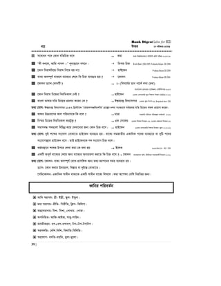 Bank Digest (also for BCS)
39 |
cÖkœ DËi ‡h cix¶vq G‡m‡Q
 m‡¤^vab c‡` †Kvb hwZwPý e‡m  Kgv XvKv wek¦we`¨vjq M BDwbU fwZ© cixÿv-2017-18
 ÔKx ej‡j, Avwg cvMj --Õ k~b¨¯’v‡b em‡e -  we¯§q wPý Krishi Bank -(SO)-2017, Probashy Kolyan -OC-2014
 ‡Kvb weivgwP‡ý weivg wb‡Z nq bv?  nvB‡db Probasy Kalyan SO-2014
 evK¨ Am¤ú~Y© _vK‡j ev‡K¨i †k‡l wK wPý e¨eüZ nq ?  ‡Kvjb Probasy Kalyan SO-2014
 ‡Kvjb W¨vk †KvbwU ?  t- (wem‡M©i Wvb cv‡k© j¤^v †iLv)
evsjv‡`k †ijI‡q (c~e©vÂj) †MBUwKcvi-2017
 ‡Kvb weivg wP‡ýi weiwZKvj †bB ?  nvB‡db 13Zg †emiKvwi ¯‹zj wkÿK wbeÜb (NTRCA)-2016
 evsjv fvlvi hwZ wP‡ýi cÖPjb K‡ib †K ?  Ck¦iP›`ª we`¨vmvMi 13Zg ¯‹zj wk:wb:16, Bangladesh Bank- 2015
Z_¨ †hvM: Ck¦iP›`ª we`¨vmvMi 1847 wLª÷v‡ã Ô‡eZvjcÂweskwZÕ MÖ‡š’i `kg ms¯‹i‡Y me©cÖ_g hwZ wP‡ýi mdj cÖ‡qvM K‡ib|
 Aÿi D”Pvi‡Yi Kvj cwigvY‡K wK e‡j ?  gvÎv mnKvwi cwievi cwiKíbv Kg©KZ©v- 2016
 we¯§q wP‡ýi weiwZKvj KZUzKz ?  GK †m‡KÛ 13Zg wkÿK wbeÜb-16, 13Zg cÖfvlK wbeÜb-16
 mgvme× c`¸‡jv wewQbœ K‡i †`Lv‡bvi Rb¨ †Kvb wPý e‡m|  nvB‡db 13Zg ‡emiKvwi wkÿK wbeÜb (¯‹zj-2)-2016
Z_¨ †hvM: `yB k‡ãi ms‡hvM †evSv‡Z nvB‡db e¨eüZ nq| ev‡K¨ mgRvZxq GKvwaK c‡`i e¨env‡i ev `ywU c‡`i
ms‡hvM¯’‡j nvB‡db e‡m| ZvB nvB‡db‡K c` ms‡hvM wPý e‡j|
 eR©b¯’v‡b k‡ãi Dc‡i †jLv Kgv †K ejv nq  B‡jK Janata Bank Ltd. - AEO - 2015
 GKwU Ac~Y© ev‡K¨i †k‡l Ab¨ ev‡K¨i AeZviYv Ki‡Z wK wPý e‡m ? ‡Kvjb mgvR‡mev Awa: BDwbqb mgvRKg©x wb‡qvM-2016
Z_¨ †hvM: ‡Kvjb: evK¨ Am¤ú~Y© †i‡L cÖvmw½K Ab¨ Z_¨ Ávc‡bi mgq e¨envi nq|
W¨vm: ‡Kvb K_vi D`vniY, we¯Ívi ev `„óvšÍ †evSv‡Z|
‡mwg‡Kvjb: GKvwaK ¯^vaxb evK¨‡K GKwU ¯^vaxb ev‡K¨ wjL‡j| Kgv A‡cÿv †ewk weiwZi Rb¨|
aŸwbi cwieZ©b
 Avw` ¯^ivMg: ¯¿x- B¯¿x, ¯‹zj- B¯‹zj|
 ga¨ ¯^ivMg: cÖxwZ- wcixwZ, wK¬c- wKwjc|
 AšÍ¨¯^ivMg: w`k- w`kv, †cvLZ- †cv³|
 AcwbwnZ: AvwR-AvBR, mvay-mvDa|
 AmgxKib: ac+ac-acvac, Uc+Uc-UcvUc|
 ¯^im½wZ: †`wk-w`wk, wejvwZ-wewjwZ|
 ¯^i‡jvc: emwZ-em&wZ, gyjv-gy‡jv|
 