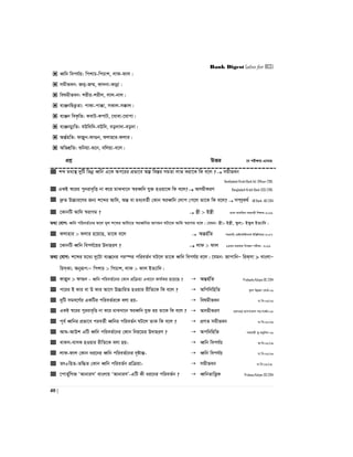 Bank Digest (also for BCS)
40 |
 aŸwb wech©q: wckvP-wcPvk, jvd-dvj|
 mgxfeb: Rb¥-R¤§, Kv`bv-Kvbœv|
 welgxfeb: kixi-kixj, jvj-bvj|
 e¨ÄbwØZ¡Zv: cvKv-cv°v, mKvj-m°vj|
 e¨Äb weK…wZ: KevU-KcvU, ‡avev-‡avcv|
 e¨ÄbPy¨wZ: eDw`w`-eDw`, eo`v`v-eo`v|
 AšÍ©nwZ: dvêyb-dv¸b, djvnvi-djvi|
 AwfkÖwZ: ïwbqv-ï‡b, ewjqv-e‡j|
cÖkœ DËi ‡h cix¶vq G‡m‡Q
 kã ga¨¯’ `ywU wfbœ aŸwb G‡K Ac‡ii cÖfv‡e Aí we¯Íi mgZv jvf Kiv‡K wK e‡j ? mgxfeb
Bankladesh Krishi Bank ltd- Officer-2015
 GKB ¯^‡ii cybive„wË bv K‡i gvSLv‡b ¯^iaŸwb hy³ nIqv‡K wK e‡j? AmgxKiY Bangladesh Krishi Bank-(SO)-2015
 `ªæZ D”Pvi‡Yi Rb¨ k‡ãi Avw`, AšÍ ev ga¨eZ©x †Kvb ¯^iaŸwb †jvc †c‡j Zv‡K wK e‡j?  m¤úªKl© AB Bank- AO-2014
 ‡KvbwU Avw` ¯^ivMg ?  ¯¿x  B¯¿x cÖvKÑcÖv_wgK mnKvix wkÿK-2016
Z_¨ †hvM: aŸwb cwieZ©‡bi d‡j g~j k‡ãi Avw`‡Z ¯^iaŸwbi AvMgb NUv‡K Avw` ¯^ivMg e‡j| †hgb: ¯¿x B¯¿x, ¯‹zj B¯‹zj BZ¨vw`|
 djvnvi  djvi n‡q‡Q, Zv‡K e‡j  AšÍn©wZ mnKvwi †gBb‡UBb¨vÝ BwÄwbqvi-2017
 ‡KvbwU aŸwb wech©‡qi D`vniY ?  jvd  dvj 13Zg cÖfvlK wbeÜb cixÿv- 2016
Z_¨ †hvM: k‡ãi g‡a¨ `y‡Uv e¨Ä‡bi ci¯úi cwieZ©b NU‡j Zv‡K aŸwb wech©q e‡j| ‡hgb: RvcvwbÑ wiK&mv  evsjvÑ
wim&Kv; Abyiƒc:Ñ wckvP  wcPvk, jvd  dvj BZ¨vw`|
 dvêyb > dv¸b - aŸwb cwieZ©‡bi †Kvb cÖwµqv GLv‡b Kvh©Ki n‡q‡Q ?  AšÍn©wZ Probashy Kolyan OC-2014
 c‡ii B Kvi ev D Kvi Av‡M D”PvwiZ nIqvi ixwZ‡K wK e‡j ?  AwcwbwnwZ Zzjv Dbœqb †evW©:06
 `ywU mge‡Y©i GKwUi cwieZ©i‡K ejv nq-  welgxfeb Xv.we:05/06
 GKB ¯^‡ii cyiive„wË bv K‡i gvSLv‡b ¯^iaŸwb hy³ nq Zv‡K wK e‡j ?  AmgxKiY ‡ijI‡q nvmcvZvj mn:mvR©b:05
 c~e© aŸwbi cÖfv‡e cieZ©x aŸwbi cwieZ©b NU‡j ZvK wK e‡j ?  cÖMZ mgxfeb Xv.we:08/09
 Avï-AvDk GwU aŸwb cwieZ©‡bi †Kvb wbq‡gi D`vniY ?  AcwbwnwZ mnKvix f~-ZË¡we`-06
 evKm-evmK nIqvi ixwZ‡K ejv nq-  aŸwb wech©q R.we:08/09
 jvd-dvj †Kvb ai‡bi aŸwb cwieZ©‡bi `„óvšÍ-  aŸwb wech©q Xv.we:08/09
 Zr+wnZ-Zw×Z †Kvb aŸwb cwieZ©b cÖwµqv-  mgxfeb Xv.we:08/09
 ‡cvZ©ywMR ÔAvbvimÕ evsjvq ÔAvbvimÕ-GwU Kx ai‡bi cwieZ©b ?  aŸwbZvwË¡K Probasy Kalyan SO-2014
 