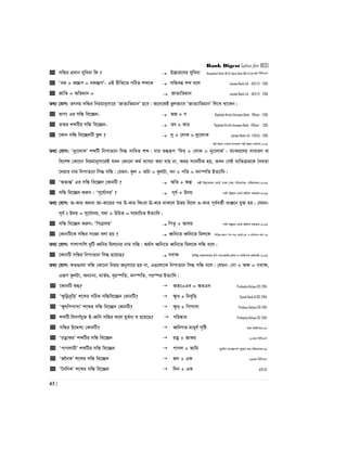 Bank Digest (also for BCS)
43 |
 mwÜi cÖavb myweav wK ?  D”Pvi‡Yi myweav Bangladesh Bank-AD-15, Basic Bank AOC-14,18Zg wewmGm
 ÔeK + K”Qc = eK”QcÕ- GB ixwZ‡Z MwVZ kã‡K  mwÜe× kã e‡j Janata Bank Ltd. - AEO (T) - 2015
 RvwZ + Awfgvb =  RvZ¨wfgvb Janata Bank Ltd. - AEO (T) - 2015
Z_¨ †hvM: Zrmg mwÜi wbqgvbymv‡i ÔRvZ¨wfgvbÕ n‡e| A‡b‡KB fzjfv‡e ÔRvZ¨vwfgvbÕ wj‡L _v‡Kb|
 fvM¨ Gi mwÜ we‡”Q`-  fR + M Rajshahi Krishi Unnayan Bank - Officer - 2015
 Z¯‹i kãwUi mwÜ we‡”Q`-  Zr + Kvi Rajshahi Krishi Unnayan Bank - Officer - 2015
 ‡Kvb mwÜ we‡”Q`wU fzj ?  `y + †jvK = `y¨‡jvK Janata Bank Ltd - EO(FA) - 2015
cjøx Dbœqb †ev‡W©i Dc‡Rjv cjøx Dbœqb Kg©KZ©v-2015
Z_¨ †hvM: Ô`y¨‡jvKÕ kãwU wbcvZ‡b wm× mvwaZ kã| hvi ï×iƒc Ôw`e& + †jvK = `y¨‡jvKÕ| e¨vKi‡Yi mvaviY ev
we‡kl †Kv‡bv wbqgvbymv‡iB hLb †Kv‡bv Kg© e¨vL¨v Kiv hvq bv, A_P msNwUZ nq, ZLb †mB e¨wZµg‡K ˆeaZv
‡`qvi bvg wbcvZ‡b wm× mwÜ| †hgb: Kzj + AUv = KzjUv, eb + cwZ = eb¯úwZ BZ¨vw`|
 ÔAZ¨šÍÕ Gi mwÜ we‡”Q` †KvbwU ?  AwZ + AšÍ cjøx we`y¨Zvqb †evW©, XvKv (mn: mwPe/mn: cwiPvjK)-2015
 mwÜ we‡”Q` Kiæb : Ôm~‡h©v`qÕ ?  m~h© + D`q cvwb Dbœqb †evW© Awdm mnvqK-2015
Z_¨ †hvM: A-Kvi A_ev Av-Kv‡ii ci D-Kvi wKsev E-Kvi _vK‡j Dfq wg‡j I-Kvi c~e©eZ©x e¨Ä‡b hy³ nq| †hgb:
m~h© t D`q = m~‡h©v`q, h_v + DwPZ = h‡_vwPZ BZ¨vw`|
 mwÜ we‡”Q` Kiæb: ÔwcÎvjqÕ  wcZ… + Avjq cvwb Dbœqb †evW© Awdm mnvqK-2015
 †KvbwU‡K mwÜi msÁv ejv nq ?  aŸwb‡Z aŸwb‡Z wgj‡K wewfbœ gš¿Yv: Dc-mn: cÖ‡KŠ:/cÖ: I e¨w³MZ Kg©:-15
Z_¨ †hvM: cvkvcvwk `ywU aŸwbi wgj‡bi bvg mwÜ| A_©vr aŸwb‡Z aŸwb‡Z wgj‡K mwÜ e‡j|
 ‡KvbwU mwÜi wbcvZ‡b wm× n‡q‡Q?  Mevÿ wewfbœ gš¿Yvj‡qi Dc-mn:cÖ‡KŠ:/cÖkv:I e¨w³MZ Kg©KZ©v-2015
Z_¨ †hvM: KZ¸‡jv mwÜ †Kv‡bv wbqg Abymv‡i nq bv, G¸‡jv‡K wbcvZ‡b wm× mwÜ e‡j| †hgb: †Mv + Aÿ = Mevÿ,
Giƒc KzjUv, Ab¨vb¨, gvZ©Ð, e„n¯úwZ, eb¯úwZ, ci¯úi BZ¨vw`|
 ‡KvbwU ï×?  AZt+Ge = AZGe Probashy Kolyan OC-2014
 Ôÿzwbœe„wËÕ k‡ãi mwVK mwÜwe‡”Q` †KvbwU?  ÿza + wbe„wË Sonali Bank O/OC-2014
 ÔÿzrwccvmvÕ k‡ãi mwÜ we‡”Q` †KvbwU?  ÿza& + wccvmv Probasy Kalyan SO-2014
‡Kvb kãwU wemM©hy³ B-aŸwb mwÜi d‡j gya©b¨ l n‡q‡Q?  cwi®‹vi Probashy Kolyan OC-2014
 mwÜi D‡Ïk¨ †KvbwU?  aŸwbMZ gvayh© m„wó Z_¨ Awdmvi:05
 ÔiZœvKiÕ kãwUi mwÜ we‡”Q`  iZœ + AvKi 10Zg wewmGm
 ÔcvMjvgxÕ kãwUi mwÜ we‡”Q`  cvMj + Avwg `y‡h©vM e¨e¯’vcbv ey¨‡iv mn:cwiPvjK:09
 ÔR‰bKÕ k‡ãi mwÜ we‡”Q`  Rb + GK 29Zg wewmGm
 Ô‰`wbKÕ k‡ãi mwÜ we‡”Q`  w`b + GK ATO-10
 