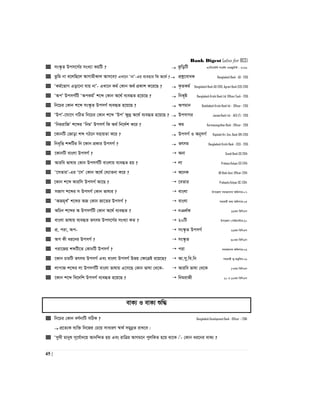 Bank Digest (also for BCS)
45 |
 ms¯‹…Z Dcm‡M©i msL¨v KqwU ?  KzwowU G¨vwm‡÷›U mv‡K©j GWRy‡U›U - 2016
 Zzwg bv e‡jwQ‡j AvMvgxKvj Avm‡e? GLv‡b ÔbvÕ-Gi e¨envi wK A‡_© ?  cÖkœ‡evaK Bangladesh Bank - AD - 2015
 ÔKg©‡fvM Gov‡bv hvq bvÕ- GLv‡b Kg© †Kvb A_© cÖKvk K‡i‡Q ?  K…ZKg© Bangladesh Bank-AD-2015, Agrani Bank (SO)-2015
 ÔAcÕ DcmM©wU ÔAcKg©Õ k‡ã †Kvb A‡_© e¨eüZ n‡q‡Q ?  wbK„ó Bangladesh Krishi Bank Ltd. Officer Cash - 2015
 wb‡Pi †Kvb k‡ã ms¯‹…Z DcmM© e¨eüZ n‡q‡Q ?  Acgvb Bankladesh Krishi Bank ltd - Officer - 2015
 ÔDcÕ-‡hv‡M MwVZ wb‡Pi †Kvb k‡ã ÔDcÕ ÿz`ª A‡_© e¨eüZ n‡q‡Q ?  DcmvMi Janata Bank Ltd. - AEO (T) - 2015
 ÔwbgivwRÕ k‡ãi ÔwbgÕ DcmM© wK A_© wb‡`©k K‡i ?  Kg Karmasangsthan Bank - Officer - 2015
 ‡KvbwU †Rvov kã MV‡b mnvqZv K‡i ?  DcmM© I AbymM© Rajshahi Kri. Unn. Bank-Offi-2015
 wbe„wË kãwUi wb ‡Kvb cÖKvi DcmM© ?  Zrmg Bangladesh Krishi Bank - (SO) - 2015
 ‡KvbwU evsjv DcmM© ?  Abv Sonali Bank SO-2014
 Aviwe fvlvi †Kvb DcmM©wU evsjvq e¨eüZ nq ?  jv Probasy Kalyan SO-2014
 Ô‡mZviÕ-Gi Ô‡mÕ †Kvb A‡_© †`¨vZbv K‡i ?  A‡bK AB Bank Asst. Officer-2014
 ‡Kvb k‡ã dviwm DcmM© Av‡Q ?  ‡eZvi Probashy Kolyan OC-2014
 mRvM k‡ãi m DcmM© †Kvb fvlvi ?  evsjv Dc‡Rjv mgvR‡mev Awdmvi:07
 ÔARg~L©Õ k‡ãi AR †Kvb Rv‡Zi DcmM© ?  evsjv mnKvix Z_¨ Awdmvi:05
 AwPb k‡ãi A DcmM©wU †Kvb A‡_© e¨eüZ ?  bT_©K 16Zg wewmGm
 evsjv fvlvq e¨eüZ Zrmg Dcm‡M©i msL¨v KZ ?  20wU Dc‡Rjv †cvógv÷vi:10
 cÖ, civ, Ac-  ms¯‹…Z DcmM© 26Zg wewmGm
 Ac Kx ai‡bi DcmM© ?  ms¯‹…Z 30Zg wewmGm
 civ‡Rq kãwU‡Z †KvbwU DcmM© ?  civ mgvR‡mev Awdmvi:06
 ‡Kvb PviwU Zrmg DcmM© Ges evsjv DcmM© Dfq †ÿ‡ÎB i‡q‡Q?  Av.my.we.wb mnKvix f~-ZË¡we`:06
 jvcvR k‡ãi jv DcmM©wU evsjv fvlvq G‡m‡Q †Kvb fvlv †_‡K-  Aviwe fvlv †_‡K 17Zg wewmGm
 ‡Kvb k‡ã we‡`wk DcmM© e¨eüZ n‡q‡Q ?  wbgivRx 10 I 12Zg wewmGm
evK¨ I evK¨ ïw×
 wb‡Pi †Kvb eY©bvwU mwVK ? Bangladesh Development Bank - Officer – 2016
 cÖ‡Z¨K e¨w³ wb‡Ri †P‡q mvaviY ¯^v_© mgybœZ ivL‡e|
 ÔmyLx gvbyl m~‡h©v`‡q Avbw›`Z nq Ges ivwÎi AvMg‡b cyjwKZ n‡q _v‡K|Õ- †Kvb ai‡bi evK¨ ?
 