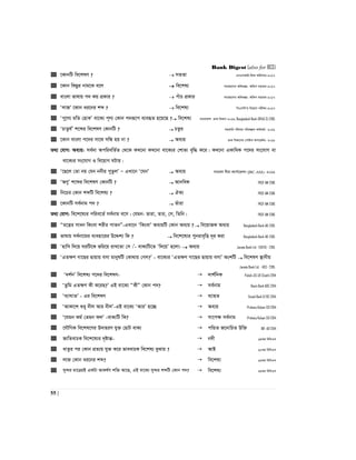 Bank Digest (also for BCS)
55 |
 ‡KvbwU we‡klY ?  mZZv GbGmAvB-wdì Awdmvi-2017
 ‡Kvb wKQzi bvg‡K e‡j  we‡kl¨ mgvR‡mev Awa`ßi- Awdm mnvqK-2017
 evsjv fvlvq c` Kq cÖKvi ?  cuvP cÖKvi mgvR‡mev Awa`ßi- Awdm mnvqK-2017
 ÔjvRÕ ‡Kvb ai‡bi kã ?  we‡kl¨ wcGmwmÕi wb‡qvM cixÿv-2017
 Ôcy‡Y¨ gwZ †nvKÕ ev‡K¨ c~Y¨ †Kvb c`iƒ‡c e¨eüZ n‡q‡Q ? we‡kl¨ evsjv‡`k WvK wefvM-2016, Bangladesh Bank-Offi(G S)-2015
 ÔPvZzh©Õ k‡ãi we‡klY †KvbwU ?  PZzi mnKvwi cwievi cwiKíbv Kg©KZ©v- 2016
 ‡Kvb evsjv c‡`i mv‡_ mwÜ nq bv ?  Ae¨q WvK wefv‡Mi †cvóvj Acv‡iUi- 2016
Z_¨ †hvM: Ae¨q: me©`v AcwiewZ©Z †_‡K KL‡bv KL‡bv ev‡K¨i †kvfv e„w× K‡i| KL‡bv GKvwaK c‡`i ms‡hvM ev
ev‡K¨i ms‡hvM I we‡qvM NUvq|
 Ô‡Q‡j †Zv bq †hb bbxi cyZzjÕ Ñ GLv‡b Ô‡hbÕ  Ae¨q mvaviY exgv K‡c©v‡ikb (JBC-AM)- 2016
 ÔAYyÕ k‡ãi we‡klY †KvbwU ?  AvbweK PKSF AM-2016
 wb‡Pi †Kvb kãwU we‡kl¨ ?  HK¨ PKSF AM-2016
 ‡KvbwU me©bvg c` ?  Zuviv PKSF AM-2016
Z_¨ †hvM: we‡k‡l¨i cwie‡Z© me©bvg e‡m| †hgb: Zviv, Zvi, †m, wZwb| PKSF AM-2016
 Òg‡š¿i mvab wKsev kixi cvZbÓ-GLv‡b ÔwKsevÕ Ae¨qwU †Kvb Ae¨q ?  we‡qvRK Ae¨q Bangladesh Bank-AD-2015
 fvlvq me©bv‡gi e¨env‡ii D‡Ïk¨ wK ?  we‡k‡l¨i cybive„wË `~i Kiv Bangladesh Bank-AD-2015
 Ônvwm w`‡q NiwU‡K fwi‡q ivL‡Zv †m|Õ- evK¨wU‡Z Ôw`‡qÕ n‡jv:  Ae¨q Janata Bank Ltd - EO(FA) - 2015
 ÔGZÿY Mv‡Qi Qvqvq emv gvbylwU †Kv_vq †Mj?Õ - ev‡K¨i ÔGZÿY Mv‡Qi Qvqvq emvÕ AskwU  we‡klY ¯’vbxq
Janata Bank Ltd. - AEO - 2015
 Ô`k©bÕ we‡kl¨ c‡`i we‡klY-  `vk©wbK Pubali JO/JO (Cash)-2014
 ÔZzwg GZÿY Kx K‡iQ?Õ GB ev‡K¨ ÒKxÓ †Kvb c`?  me©bvg Basic Bank AOC-2014
 Ôe¨vNvZÕ - Gi we‡klY  e¨vnZ Sonali Bank O/OC-2014
 ÔAvKv‡k ïay bxj Avi bxjÕ-GB ev‡K¨ ÔAviÕ n‡”Q  Ae¨q Probasy Kalyan SO-2014
 Ô‡hgb Kg© †Zgb djÕ -evK¨wU wK?  mv‡cÿ me©bvg Probasy Kalyan SO-2014
 ‡hŠwMK we‡kl‡Yi D`vniY hy³ †QvU evK¨  cwÛZ R‡bvwPZ Dw³ BB- AD-2014
 RvwZevPK we‡k‡l¨i `„óvšÍ-  b`x 14Zg wewmGm
 avZzi ci †Kvb cÖZ¨q hy³ K‡i fveevPK we‡kl¨ eySvq ?  AvB 18Zg wewmGm
 jvR †Kvb ai‡bi kã?  we‡kl¨ 24Zg wewmGm
 my›`i gv‡ÎiB GKUv AvKl©Y kw³ Av‡Q, GB ev‡K¨ my›`i kãwU †Kvb c`?  we‡kl¨ 24Zg wewmGm
 