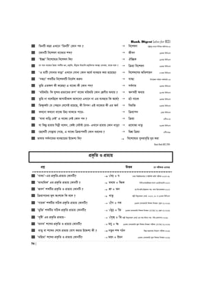 Bank Digest (also for BCS)
56 |
 wZbwU eQi GLv‡b ÔwZbwUÕ †Kvb c` ?  we‡klY ivóªqZ¡ e¨vsK wmwbqi Awdmvi:08
 ‡KvbwU we‡klY ev‡K¨i kã?  Rxeb 14Zg wewmGm
 ÔB”QvÕ we‡k‡l¨i we‡klY wK?  Hw”QK 15Zg wewmGm
 ‡h c‡` ev‡K¨i wµqv c`wUi ¸b, cÖK…wZ, ZxeªZv BZ¨vw` cÖK…wZMZ Ae¯’v †evSvq, Zv‡K e‡j ?  wµqv we‡klY 23Zg wewmGm
 ÔG gvwU †mvbvi evovÕ GLv‡b †mvbv †Kvb A‡_© e¨envi Kiv n‡q‡Q?  we‡kl‡Yi AwZkvqb 27Zg wewmGm
 ÔmÜ¨vÕ kãwUi we‡klYwU wb‡`©k Kiæb  mvÜ¨ Dc‡Rjv gwnjv Kg©KZ©v:05
 Zzwg GZÿY Kx K‡iQ? G ev‡K¨ Kx †Kvb c`?  me©bvg 24Zg wewmGm
 Ôgwigwi: wK my›`i cÖfv‡Zi iæcÕ ev‡K¨ gwigwi †Kvb †kÖYxi Ae¨q ?  Abš^qx Ae¨q 18Zg wewmGm
 Zzwg bv e‡jwQ‡j AvMvgxKvj Avm‡e? GLv‡b bv Gi e¨envi wK A‡_©?  n¨uv evPK 24Zg wewmGm
 wfÿzKUv †h †cQ‡b †j‡MB i‡q‡Q, Kx wec`! GB ev‡K¨i Kx Gi A_©  weiw³ 23Zg wewmGm
 KL‡bv KL‡bv ev‡K¨ Dn¨ _vK‡Z cv‡i-  wµqvc` 1Zg wewmGm
 Ôevev evwo †bBÕ G ev‡K¨ †bB †Kvb c` ?  wµqv GwUI:05
 hv wKQz nvivq wMbœx e‡jb, †Kóv †eUvB †Pvi- GLv‡b nvivq †Kvb avZz?  cÖ‡hvR¨ avZz 26Zg wewmGm
 ‡Q‡jwU †Mvjøvq †M‡Q, G ev‡K¨ wµqvc`wU †Kvb ai‡bi ?  wgkÖ wµqv GwUI:98
 fvlvq me©bv‡gi e¨env‡ii D‡Ïk¨ wK?  we‡k‡l¨i cybive„wË `yi Kiv
Basic Bank AOC-2014
cÖK…wZ I cÖZ¨q
cÖkœ DËi ‡h cix¶vq G‡m‡Q
 ÔevK¨ÕÑGi cÖK…wZ-cÖZ¨q †KvbwU?  eP& + h XvKv wek¦we`¨vjq M BDwbU fwZ© cixÿv-2017-18
 Ôgva¨wgKÕ Gi cÖK…wZ cÖZ¨q †KvbwU ?  ga¨g + wòK wewmGmAvBAvi-j¨ve G¨v‡Ub‡W›U-2017
 ÔkÖeYÕ kãwUi cÖK…wZ I cÖZ¨q †KvbwU ?  kÖæ + Ab cÖv:wk:Awa:D”Pgvb mn: Kvg wnmveiÿK-2017
 wµqvc‡`i g~j Ask‡K wK e‡j ?  avZz cjøx we`y¨Zvqb †evW©- 2017, 10 I 12Zg wewmGm
 ÔMvqKÕ kãwUi mwVK cÖK…wZ cÖZ¨q †KvbwU?  ‰M + YK 13Zg ‡emiKvwi wkÿK wbeÜb (¯‹zj-2)-2016
 Ôgyw³Õ kãwUi mwVK cÖK…wZ cÖZ¨q †KvbwU?  gyP& + w³ 13Zg ‡emiKvwi wkÿK wbeÜb (NTRCA) (¯‹zj-2)-2016
 Ôm„wóÕ Gi cÖK…wZ cÖZ¨qÑ  m„R& + wZ cjøx we`y¨Zvqb †evW©-Gi mn:mwPe/ mn: cwi:(cÖkvmb)-2016
 ÔgvbeÕ k‡ãi cÖK…wZ I cÖZ¨q †KvbwU?  gby + ò 13Zg †emiKvwi ¯‹zj wkÿK wbeÜb cixÿv (NTRCA)-2016
 avZy ev k‡ãi †k‡l cÖZ¨q †hvM Kivi D‡Ïk¨ Kx ?  bZzb kã MVb wkí gš¿Yvjq wb‡qvM cixÿv-2016
 ÔgwngvÕ k‡ãi cÖK…wZ I cÖZ¨q †KvbwU?  gnr + Bgb 13Zg †emiKvwi ¯‹zj wkÿK wbeÜb-2016
 