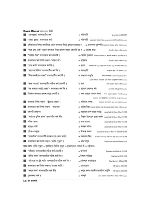 Bank Digest (also for BCS)
62 | Re cÖKvkbx
 Ô‡avc`yi¯ÍÕ evMavivwUi A_©  cwicvwU Agrani Bank Ltd. (SO)-2017
 Ô‡KZv `yi¯ÍÕ- evMavivi A_©  cwicvwU 13Zg ¯‹zj wkÿK wbeÜb-2016,GbGmAvB-wdì Awdmvi-2017
 ‡mŠfv‡M¨i welq K_vwU‡K †Kvb evMaviv w`‡q eySv‡bv n‡q‡Q ?  GKv`‡k e„n¯úwZ mgvR‡mev Awa`ßi- Awdm mnvqK-2017
 Òhvi g~j¨ †bBÓ Zv‡K evMaviv w`‡q cÖKvk Ki‡j †KvbwU nq ?  Xv‡Ki evqv wcGmwmÕi wb‡qvM cixÿv-2017
 ÒZvgvi welÓ evMavivi A_© †KvbwU ?  A‡_©i KzcÖfve wcGmwmÕi wb‡qvM-17, Bmjvwg e¨vsK:16, Agrani Bank-SO-13
 evMavivi A_© wbY©q Kiæb: ÔL‡qi LuvÕ|  PvUzKvi wcGmwmÕi wb‡qvM cixÿv-2017
 ÔnvZ-fvwiÕ evMavivi A_© wK ?  K„cY cwiKíbv gš¿:-16, ‡c‡Uªv evsjv-mn e¨e:-16, wcGmwmÕi wb‡qvM-17
 Ôki‡Zi wkwkiÕ evMavivwUi A_© wK ?  ÿY¯’vqx mgvR‡mev Awa:- mn: wkÿK-2017
 ÒwbivbeŸB‡qi av°vÓ evMavivwUi A_© Kx ?  mÂ‡qi cÖe„wË wewmGmAvBAvi-2017, Probashy Kolyan OC-14,
23Zg wewmGm, evsjv‡`k WvK wefvM (‡g‡UªvwjUb mv‡K©j)-2016
 ÔA°v cvIqvÕ evMavivwUi mwVK A_© †KvbwU ?  giv wkÿv gš¿Yvjq wb‡qvM cixÿv-2017
 ÔNi _vK‡Z eveyB †fRvÕÑ evMavivi A_© wK ?  my‡hvM †_‡KI Kó GbGmAvB-mvuU gy`ªvÿwiK-2017
 wbi_©K Ace¨q cÖKvk K‡i †KvbwU ?  gkv gvi‡Z Kvgvb `vMv wkÿv gš¿Yvjq-D”Pgvb mnKvix-2017,
evLivev` M¨vm wWw÷ªweDkb †Kv¤úvwb(mn: e¨e¯’vcK)-2017
 evMaviv wbY©q Kiæb : ÔQuy‡Pvi †KËbÕ|  Aweivg Kjn evsjv‡`k M¨vm wdìÕm †Kv:-mn: e¨e¯’vcK-2017
 evMavivi A_© wbY©q Kiæb : ÔavgvaivÕ  PvUzKvwiZv evsjv‡`k Uz¨wiRg †evW© wnmveiÿK Kg©KZ©v wb‡qvM cixÿv-2017
 ‡KvbwU cÖePb?  cy‡iv‡bv Pvj fv‡Z ev‡o Janata Bank Ltd (Senior Officer IT)- 2016
 Ôce©‡Zi gywlK cÖmeÕ cÖePbwUi A_© Kx?  wecyj D‡`¨v‡M Zz”Q AR©b Janata Bank Ltd (Senior Officer IT)- 2016
 cUj †Zvjv  gviv hvIqv Janata Bank Ltd (Senior Officer IT)- 2016
 e¨v‡Oi mw`©  Am¤¢e NUbv Janata Bank Ltd (Senior Officer IT)- 2016
 ‡MuvdÑ†LRy‡i  wbZvšÍ Ajm Janata Bank Ltd (Senior Officer IT)- 2016, BB-AD-2013
 ÔivRNUKÕ evMavivwU e¨eüZ nq †Kvb A‡_©?  PgrKvi wgj Sonali Bank-Asst. Prog.- 2016 Sonali Bank (Asst. Engineer IT)-2016
 evMavivi A_© wbY©q Kiæb: Ôbbxi cyZzjÕ ?  kÖg wegyL Bmjvwg e¨vsK evsjv‡`k wjwg‡UW-2016
Z_¨ †hvM: bbxi cyZzj = kªgwegyL; wPwbi cyZzj = kªgKvZz‡i; L‡qi Luv = PvUzKvi|
 ÔNwUivgÕ evMavivwUi mwVK A_© †KvbwU ?  Ac`v_© Bangladesh Krishi Bank Ltd- (IT)-2016
 ÔwPwbi ej`Õ evMavivwUi mwVK A_© wK ?  wbõj cwikÖg Pubali Bank Ltd (SO/O)- 2016
 Ôawi gvQ bv QzuB cvwbÕ evMavivwUi mwVK A_© wK ?  †KŠk‡j Kv‡h©v×vi Pubali Bank Ltd - JO(Cash)-2016
 evMavivi A_© wbY©q Kiæbt ÔXv‡Ki KvwVÕ|  †gvmv‡ne EXIM Bank Ltd. (ATO) 2016
 ÔKjyi ej`Õ evMavivwUi A_© Kx?  Kjyi ej`-civaxb/GKUvbv LvUzwb| EXIM Bank Ltd. (ATO) 2016
 ‡lvjKjv A_© ?  m¤ú~Y© cÖvKÑcÖv_wgK mnKvix wkÿK wb‡qvM cixÿv-2016
 