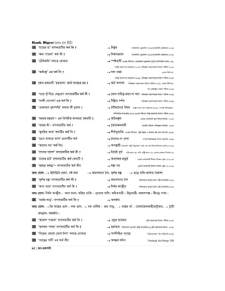 Bank Digest (also for BCS)
63 | Re cÖKvkbx
 Ôgv‡Qi gvÕ evMavivwUi A_© wK ?  wbôzi ‡m‡KÛvwi GWz‡Kkb (SESIP)(mnKvwi †cÖvMÖvgvi)-2016
 ÔKvb cvZjvÕ A_© Kx ?  wek^vmcÖeY ‡m‡KÛvwi GWz‡Kkb (SESIP)(mnKvwi †cÖvMÖvgvi)-2016
 Ô‡VuvUKvUvÕ ej‡Z †evSvq  ¯úófvlx 20Zg wewmGm, ‡m‡KÛvwi GWz‡Kkb (SESIP) (Kw¤úDUvi Acv:)-16,
‡c‡Uªv evsjv-mn e¨e¯’vcK-2016, cwiKíbv gš¿Yvj‡qi wb‡qvM cixÿv-2016
 ÔAa©P›`ªÕ Gi A_© wK ?  Mjv av°v 11Zg wewmGm,
‡c‡Uªv evsjv-mn e¨e¯’vcK-2016, cwiKíbv gš¿Yvj‡qi wb‡qvM cixÿv-2016
 ‡Kvb cÖePbwU ÔnZfvM¨Õ A‡_© e¨eüZ nq ?  AvU Kcv‡j cwiKíbv gš¿Yvj‡qi wb‡qvM cixÿv-2016, 14Zg wewmGm,
mve †iwR÷ªvi evQvB cixÿv-2016
 ÔMv‡q dzu w`‡q †eov‡bvÕ-evMavivwUi A_© Kx ?  ‡Kvb `vwqZ¡ MÖnY bv Kiv cwiKíbv gš¿Yvj‡qi wb‡qvM cixÿv-2016
 Ômvÿx †MvcvjÕ-Gi A_© wK ?  wbw®Œq `k©K cwiKíbv gš¿Yvj‡qi wb‡qvM cixÿv-2016
 ÔGKv`‡k e„n¯úwZÕ ej‡Z Kx eySvq ?  ‡mŠfv‡M¨i welq ‡c‡Uªv evsjv-mn e¨e¯’vcK-2016, MYc~Z© Awa`ß‡ii
Kw¤úDUvi Acv‡iUi-2016 18Zg wewmGm wkí gš¿Yvjq wb‡qvM cixÿv-2016
 Ô`nig gnigÕÑ Gi wecixZ evMaviv ‡KvbwU ?  AwnbKzj 13Zg †emiKvwi ¯‹zj wkÿK wbeÜb -2016
 ÔL‡qi LuvÕ- evMavivwUi A_© ?  ‡Zvlvg`Kvix mnKvwi cwievi cwiKíbv Kg©KZ©v- 2016
 Ôf~lwÛi KvKÕ K_vwUi A_© wK ?  `xN©vqye¨w³ 20Zg wewmGm, cjøx Dbœqb I mgevq gš¿: Dc-mn:cwi:-2016
 Ô‡PvL _vK‡Z KvbvÕ cÖev`wUi A_©  ‡`‡LI bv †`Lv MYc~Z© Awa`ß‡ii wnmve mnKvwi- 2016
 ÔZv‡mi NiÕ A_© wK?  ÿY¯’vqx evsjv‡`k cjøx we`y¨Zvqb †evW©-Gi mn:mwPe/cwiPvjK (cÖkv:)-2016
 Ô‡Mvei M‡YkÕ evMavivwUi A_© Kx ?  wb‡iU g~L© cwimsL¨vb ey¨: WvUv Gw›Uª Acv:-16, 13Zg cÖfvlK wbeÜb-16
 ÔPv‡`i nvUÕ evMavivwUi A_© †KvbwU ?  Avb‡›`i cÖvPzh© 13Zg ‡emiKvwi wkÿK wbeÜb (¯‹zj-2)-2016
 ÔQKov bKovÕÑ evMavivwUi A_© Kx?  m¯Ív `i 13Zg ‡emiKvwi wkÿK wbeÜb (¯‹zj-2)-2016
Z_¨ †hvM:  wQwbwgwb †Ljv- bó Kiv  Agvem¨vi Puv`- `yj©f e¯‘  ¸‡o evwj-Avkvq ˆbivk¨
 Ô`yj©f e¯‘Õ evMavivwUi A_© Kx ?  Agvem¨vi Puv` cwimsL¨vb ey¨‡ivi WvUv Gw›Uª Acv‡iUi-2016
 ÔKsm gvgvÕ evMavivwUi A_© wK ?  wbg©g AvZ¥xq cwimsL¨vb ey¨‡ivi WvUv Gw›Uª Acv‡iUi-2016
Z_¨ †hvM: wbg©g AvZ¥xq - Ksm gvgv; AwcÖq e¨w³ - †Pv‡Li evwj; AwgZe¨qx - DobPÐx; AKvjc° - BuP‡o cvKv|
 Ôa‡g©i lvoÕ- evMavivwUi A_© wK ?  AKg©Y¨
Z_¨ †hvM:  ‰K gv‡Qi cÖvY - k³ cÖvY,  eK avwg©K - fÛ mvay,  L‡qi Lvu - ‡Zvlv‡gv`Kvix/PvUzKvi,  Vz‡Uv
RMbœv_- AKg©Y¨|
 ÔAvKvk cvZvjÕ evMavivwUi A_© wK ?  cÖPzi e¨eavb K…wl gš¿Yvj‡q wb‡qvM cixÿv-2016
 ÔRMÏj cv_iÕ evMavivwUi A_© wK ?  ¸iæfvi cwimsL¨vb ey¨:WvUv Gw›Uª Acv‡iUi-16 K…wl gš¿Yvj‡q wb‡qvM -2016
 Ôwb‡Ri †Kv‡j †Svj UvbvÕ ej‡Z †evSvq  ¯^va©wmw×i e¨e¯’v wc‡KGmGd- mn e¨e¯’vcK-2016
 Ôe¨v‡Oi mw`©Õ Gi A_© Kx?  Am¤¢e NUbv Petrobangla -Asst. Manager -2016
 