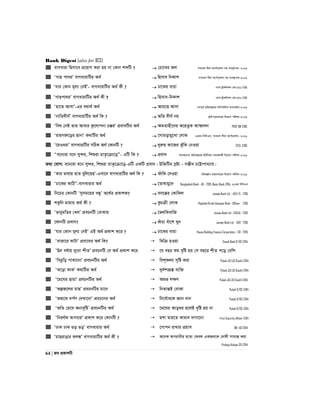 Bank Digest (also for BCS)
64 | Re cÖKvkbx
 evMaviv wnmv‡e cÖ‡qvM Kiv nq bv †Kvb kãwU ?  †Pv‡Li Rj mvaviY exgv K‡c©v‡ikb mn e¨e¯’vcK- 2016
 ÔMvQ cv_iÕ evMavivwUi A_©  wnmve wbKvk mvaviY exgv K‡c©v‡ikb mn e¨e¯’vcK-2016
 Ôhvi †Kvb g~j¨ †bBÕ- evMavivwUi A_© Kx ?  Xv‡Ki evqv M¨vm UªvÝwgkb †Kv:(GTCL)-2016
 ÔMvQcv_iÕ evMavivwUi A_© Kx ?  wnmve-wbKvk M¨vm UªvÝwgkb †Kv:(GTCL)-2016
 Ônv‡Z AvmvÕ-Gi h_v_© A_©  Avq‡Ë Avmv MYc~Z© Awa`ß‡ii Kw¤úDUvi Acv‡iUi-2016
 ÔbvwZ`xN©Õ evMavivwUi A_© wK ?  AwZ `xN© bq K…wl gš¿Yvj‡q wb‡qvM cixÿv-2016
 Ôwel †bB Zvi Avevi Kz‡jvcbv P°iÕ cÖev`wUi A_©  ÿgZvnx‡bi A‡nZzK Avùvjb PKSF AM-2016
 ÔivgMiæ‡oi QvbvÕ K_vwUi A_©  ‡Mvgovgy‡Lv †jvK 23Zg wewmGm, mvaviY exgv K‡c©v‡ikb- 2016
 Ô‡gIaivÕ evMavivwUi mwVK A_© ‡KvbwU ?  `yiæn Kv‡Ri SzuwK †bIqv GTCL-2016
 Òe‡b¨iv e‡b my›`i, wkïiv gvZ…‡µv‡oÓ- GwU wK ?  cÖev` mgvR‡mev Awa`ß‡ii BDwbqb mgvRKg©x wb‡qvM cixÿv-2016
Z_¨ †hvM: e‡b¨iv e‡b my›`i, wkïiv gvZ…‡µv‡o-GwU GKwU cÖev`| Dw³wUi mªóv - mÄxe P‡Ævcva¨vq|
 ÔKvi gv_vq nvZ eywj‡qQÕ-GLv‡b evMavivwUi A_© wK ?  duvwK †`Iqv cwiKíbv gš¿Yvj‡qi wb‡qvM cixÿv-2016
 ÔXv‡Ki KvwVÓ-evMavivi A_©  ‡Zvlvgy‡` Bangladesh Bank - AD - 2015, Basic Bank-2014, 22Zg wewmGm
 wb‡Pi †KvbwU Ômymg‡qi eÜzÕ A‡_©i cÖKvkK?  em‡šÍi †KvwKj Janata Bank Ltd. - AEO (T) - 2015
 kKzwb gvgvi A_© Kx ?  KzPµx †jvK Rajshahi Krishi Unnayan Bank - Officer - 2015
 ÔfvbygwZi †LjÕ cÖePbwU †evSvq  ‡fjwKevwR Janata Bank Ltd - EO(FA) - 2015
 ‡KvbwU cÖev`?  KuvPv euv‡k Nyb Janata Bank Ltd. - AEO - 2015
 Ôhvi †Kvb g~j¨ †bBÕ GB A_© cÖKvk K‡i ?  Xv‡Ki evqv House Building Finance Corporation - SO - 2015
 ÔevRv‡i KvUvÕ cÖev‡`i A_© wK?  wewµ nIqv Sonali Bank O/OC-2014
 ÔEb el©vq `y‡bv kxZÕ cÖePbwU †h A_© cÖKvk K‡i  ‡h eQi Kg e„wó nq †m eQ‡i kxZ c‡o †ewk
 ÔwLPzwo cvKv‡bvÕ cÖePbwUi A_©  wek„•Ljv m„wó Kiv Pubali JO/JO (Cash)-2014
 ÔS‡ov KvKÕ K_vwUi A_©  `y`©kvMÖ¯Í e¨w³ Pubali JO/JO (Cash)-2014
 Ô‡g‡Ni QvqvÕ cÖePbwUi A_©  Aïf jÿY Pubali JO/JO (Cash)-2014
 ÔAíR‡ji gvQÕ cÖePbwUi gv‡b  wbZvšÍB †evKv Pubali O/OS-2014
 ÔAÜ‡K `c©Y †`Lv‡bvÕ cÖeP‡bi A_©  wb‡e©va‡K Ávb `vb Pubali O/OS-2014
 ÔAwZ †g‡N Abve„wóÕ cÖePbwUi A_©  ‡g‡Ni Avo¤^i n‡jB e„wó nq bv Pubali O/OS-2014
 Ôwbi_©K Ace¨qÕ cÖKvk K‡i †KvbwU ?  gkv gvi‡Z Kvgvb `vMv‡bv First Security officer-2014
 ÔXvK XvK ¸o ¸oÕ evMavivi A_©  ‡Mvcb ivLvi cÖqvm BB- AD-2014
 ÔgvQivOvi Kj¼Õ evMavivwUi A_© Kx ?  A‡bK Acivaxi g‡a¨ †Kej GKRb‡K †`vlx mve¨¯Í Kiv
Probasy Kalyan SO-2014
 