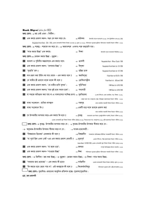 Bank Digest (also for BCS)
68 | Re cÖKvkbx
Z_¨ †hvM:  fq †bB Ggb - wbf©xK|
 GK K_vq cÖKvk Kiæb- kÎæ †K `gb K‡i †h-  Awi›`g Bmjvwg e¨vsK evsjv‡`k-2016, M¨vm UªvÝwgkb †Kv:(GTCL)-2016,
Bangladesh Krishi Bank - (SO) - 2015, 13Zg ‡emiKvwi wkÿK wbeÜb (NTRCA) (¯‹zj-2)-2016, cwimLs¨vb ey¨v‡ivi Rywbqi cwimsL¨vb mnKvwi wb‡qvM cixÿv- 2016
Z_¨ †hvM:  kÎæNœ - kÎæ‡K ea K‡i †h|  ARvZkÎæ -GLbI kÎæ Rb¥vqwb hvi|
 Ôjvf Kivi B”QvÕ GK K_vq-  wjáv Bmjvwg e¨vsK evsjv‡`k wjwg‡UW-2016
Z_¨ †hvM: †fvRb Kivi B”Qv - eyfy¶v|
 AvKvk I c„w_exi AšÍivj‡K GK K_vq e‡j:  µ›`mx Bangladesh Bank - Officer (Cash)- 2016
 GK K_vq cÖKvk Kiæb- Ô‡`Levi B”QvÕ ?  w``„ÿv Bangladesh Krishi Bank Ltd- (IT)-2016
 Ôe„snwZÕ nj t  nw¯Íi WvK Bangladesh Krishi Bank Ltd- (IT)-2016
 `vb MÖnY Kiv DwPr bq hvi †_‡K Ñ GK K_vq e‡j ?  AcÖwZM„n¨ Pubali Bank Ltd (SO/O)- 2016
 †h ¯^vgxi ¯¿x cÖev‡m _v‡K Zv‡K Kx e‡j ?  †cÖvwlZcZœxK Pubali Bank Ltd - JO(Cash)-2016
 GK K_vq cÖKvk Kiæb- Ô†h bvixi nvwm my›`iÕ|  mywPw¯§Zv EXIM Bank Ltd. (ATO) 2016
 GK K_vq cÖKvk Kiæbt Ôhvi `yB nvZ mgvb P‡jÕ|  me¨mvPx EXIM Bank Ltd. (ATO) 2016
 hv mn‡R AwZµg Kiv hvq bv-G evKvs‡k¨i mswÿß iƒc?  `yiwZµg¨ 20Zg wewmGm, cÖvKÑcÖv_wgK: mn: wkÿK- 2016,
†c‡Uªv evsjv mn: e¨e¯’vcK-2016, cwiKíbv gš¿Yvj‡qi wb‡qvM cixÿv - 2016
 evK¨ ms‡KvPb : nvwZi evm¯’vb  MRM„n cÖvKÑcÖv_wgK mnKvix wkÿK wb‡qvM cixÿv-2016
 evK¨ ms‡KvPb wK ?  GKwU gvÎ k‡ã fve‡K cÖKvk Kiv
cÖvKÑcÖv_wgK mnKvix wkÿK wb‡qvM cixÿv-2016
 ‡h DcKvixi AcKvi K‡i-GK K_vq wK n‡e ?  K…ZNœ evsjv‡`k WvK wefvM (‡g‡UªvcwjUb mv‡K©j) wb‡qvM cixÿv-2016,
13Zg †emiKvwi ¯‹zj wkÿK wbeÜb cixÿv (NTRCA)-2016, wc‡KGmGd mn: e¨e¯’vcK-2016, K…wl gš¿Yvj‡q wb‡qvM cixÿv-2016
Z_¨ †hvM: K…ZNœ- DcKvixi AcKvi K‡i †h|  K…ZÁ-DcKvixi DcKvi ¯^xKvi K‡i †h|
 AK…ZÁ-DcKvixi DcKvi ¯^xKvi K‡i bv †h|  NvZK-nZ¨vKvix|
 Ôwek^R‡bi wnZKiÕ GKK_vq Kx e‡j ?  wek^Rbxb mgvR‡mev Awa`ß‡ii BDwbqb mgvRKg©x wb‡qvM cixÿv-2016
 Ôhv c~‡e© wQj GLb †bBÕÑGi GK K_vq cÖKvk †KvbwU ?  f~Zc~e© 13Zg wewmGm, wkí gš¿Yvj‡qi wb‡qvM cixÿv-2016,
Islami Bank- FO-RDS-2013, 13Zg †emiKvwi ¯‹zj wkÿK wbeÜb cixÿv (NTRCA)-2016
 GK K_vq cÖKvk Kiæb: Ôhv R‡j P‡iÕ-  RjPi MYc~Z© Awa`ß‡ii wnmve mnKvwi- 2016
 GK K_vq cÖKvk KiæbÑÔcvIqvi B”QvÕ  Cáv cwimLs¨vb ey¨v‡ivi Rywbqi cwimsL¨vb mnKvwi wb‡qvM cixÿv- 2016
Z_¨ †hvM:  wRMxlvÑ Rq Kiv B”Qv&;  eyfzÿvÑ †fvRb Kivi B”Qv;  wjávÑ jvf Kivi B”Qv;
 ÔmK‡ji Rb¨ cÖ‡hvR¨Õ Ñ GK K_vq Kx n‡e?  me©Rbxb 13Zg ‡emiKvwi wkÿK wbeÜb (NTRCA) (¯‹zj-2)-2016
 ÔwK Ki‡Z n‡e †f‡e cvq bvÕ- GB Ae¯’v‡K Kx e‡j ?  wKsKZ©e¨weg~p cwimsL¨vb ey¨‡ivi WvUv Gw›Uª Acv‡iUi-2016
Z_¨ †hvM:: myfvwlZ: cÖeP‡bi AvaywbK cÖwZkã n‡”Q: myfvlY/myfvwlZ|
 