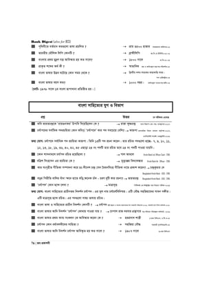 Bank Digest (also for BCS)
76 | Re cÖKvkbx
 c„w_ex‡Z eZ©gvb KZ¸‡jv fvlv cÖPwjZ ?  cÖvq 3500 nvRvi mgvR‡mev Awdmvi:06
 fviZxq †gŠwjK wjwc †KvbwU ?  eªvþxwjwc Rv.we (L BDwbU):05-06
 evsjvq cÖ_g gy`ªY hš¿ Avwe¯‹vi nq KZ mv‡j?  1800 mv‡j iv.we:08-09
 cÖvK…Z k‡ãi A_© Kx ?  ¯^vfvweK kÖg I Kg©ms¯’vb gš¿:mn:cwi`k©K:05
 evsjv fvlvi D™¢e N‡U‡Q †Kvb mgq †_‡K ?  wLª÷xq `kg kZ‡Ki KvQvKvwQ mgq|
mve †iwR÷ªvi:03
 evsjv fvlvi eqm KZ?  1000 eQi| Kg©ms¯’vb e¨vsK:mn:Awd:03
[‡bvU: 1978 mv‡j 1g evsjv QvcvLvbv cÖwZwôZ nq| ]
evsjv mvwn‡Z¨i hyM I wefvM
cÖkœ DËi ‡h cix¶vq G‡m‡Q
 Kwe fviZP›`ª‡K Ôivq¸bvKiÕ Dcvwa w`‡qwQ‡jb †K ?  ivRv K„òP›`ª M¨vm wdìÕm †Kv:-mn: e¨e¯’vcK-2017
 Ph©vc‡`i mev©waK c`iPwqZv †Kvb Kwe?/ ÔPh©vc‡`Õ Kvi c` me‡P‡q †ewk?  Kvýcv ‡emvgwiK wegvb PjvPj KZ…©cÿ-2017,
G¨vwm‡÷›U mv‡K©j GWRy‡U›U-2016
Z_¨ †hvM: Ph©vc‡` me©vwaK c` iPwqZv Kvýcv| wZwb 13wU c` iPbv K‡ib| Zvi iwPZ c`¸‡jv n‡”Q- 7, 9, 10, 11,
12, 13, 18, 19, 36, 40, 42, 45 GQvov 24 bs c`wU Zvi iwPZ Z‡e 24 bs c`wU cvIqv hvqwb|
 ‡Kvb kvmbvg‡j Phv©c` iwPZ n‡qwQ‡jv ?  cvj Avg‡j Krishi Bank Ltd. Officer Cash - 2015
 ewÎk wmsnvmb Gi iPwqZv †K ?  g„Zz¨Äq we`¨vj¼vi Krishi Bank ltd - Officer - 2015
 Kvi msM„nxZ MxwZKv m¤úv`bv K‡i Wt `x‡bk P›`ª †mb ‰ggbwmsn MxwZKv bv‡g cÖKvk K‡ib?  P›`ªKzgvi †`
Bangladesh Krishi Bank - (SO) - 2015
 eoi wcixwZ evwji euva! ÿ‡b nv‡Z `wo,ÿ‡bK Pvu` - PiY `ywU Kvi iPbv?  fviZP›`ª Bangladesh Krishi Bank - (SO) - 2015
 ÔPh©vc`Õ †Kvb Q‡›` ‡jLv ?  gvÎve„Ë wcwUAvB Gi BÝUªv±i c‡` wb‡qvM cixÿv-2016
Z_¨ †hvM: evsjv mvwn‡Z¨i cÖvPxbZg wb`k©b Ph©vc`| Gi g~j bvg Ph©vPh©wewbðq| GwU †eŠ× mnwRqv‡`i mvab m½xZ|
GwU gvÎve„Ë Q‡›` iwPZ| Gi c`¸‡jv mvÜ¨ fvlvq iwPZ|
 evsjv fvlv I mvwn‡Z¨i cÖvPxb wb`k©b †KvbwU ?  Ph©vc` cjøx Dbœqb I mgevq gš¿Yvj‡qi Dc-mnKvwi cwiPvjK-2016, mnKvwi _vbv wkÿv Kg©KZ©v-2016
 evsjv fvlvi Avw` wb`k©b ÔPh©vc`Õ †Kv_vq cvIqv hvq ?  ‡bcvj ivR `ievi MÖš’vMvi mn:cwievi cwiKíbv Kg©KZ©v- 2016
 evsjv fvlvi cÖ_g Kve¨ msKjb †K Avwe¯‹vi K‡ib †K ?  nicÖmv` kv¯¿x 17Zg wewmGm, G.wU.I:05
 Ph©vc` †Kvb ag©vej¤^x‡`i mvwnZ¨ ?  mnwRqv †eŠ× mnKvix mycvwbi‡W›U:05
 evsjv fvlvi Avw` wb`k©b Ph©vc` Avwe¯‹…Z nq KZ mv‡j ?  1907 mv‡j 30Zg wewmGm
 