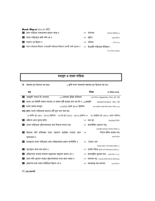 Bank Digest (also for BCS)
77 | Re cÖKvkbx
 ‡Kvb mvwn‡Z¨ mvÜ¨fvlvi cÖ‡qvM Av‡Q ?  Ph©vc‡` evsjv‡`k †Uwjwflb:06
 evsjv mvwn‡Z¨i Avw` Kwe †K ?  jyBcv 29Zg wewmGm
 keicv †K wQ‡jb ?  Ph©vKi iv.we:06-06
 evsjv mvwn‡Z¨i BwZnvm I Bs‡iRx mvwn‡Z¨i BwZnvm †KvbwU †ekx cyivZb ?  Bs‡iRx mvwn‡Z¨i BwZnvm|
wc.Gm.wmi mn:cwi:98
ga¨hyM I evsjv mvwnZ¨
 AÜKvi hyM wn‡m‡e aiv nq?  ZzwK© kvmb Avgj‡K AÜKvi hyM wn‡m‡e aiv nq|
cÖkœ DËi ‡h cix¶vq G‡m‡Q
 ÔeªReywjÕ ej‡Z wK †evSvq?  GKiKg K…wÎg Kwefvlv 21Zg wewmGm. Bangladesh Bank - Officer- (GS) - 2015
 evsjv Gi ˆgw_jx fvlvi mgš^‡q †h fvlvi m„wó n‡q‡Q Zvi bvg wK ?  eªReywj Bankladesh Krishi Bank ltd - Officer - 2015
 evsjv fvlvi ga¨hyM  1201 †_‡K 1800 wLª÷vã cÖvKÑcÖv_wgK mnKvix wkÿK wb‡qvM cixÿv-2016
Z_¨ †hvM: evsjv mvwnZ¨‡K cÖavbZ 3wU hy‡M fvM Kiv nq-
1) cÖvPxb hyM (650 - 1200) wLª÷vã; 2) ga¨ hyM (1201 - 1800) Lª÷vã; I 3) AvaywbK hyM (1800 †_‡K eZ©gvb)
 PÐx`vm †Kvb hy‡Mi Kwe?  ga¨ hyM Sonali Bank SO-2014
 evsjv mvwn‡Z¨i c„ô‡cvlKZvi Rb¨ weL¨vZ kvmK †K?  AvjvDwÏb †nv‡mb kvn&
cÖavbgš¿xi Kvh©vj‡qi cÖkvmwbK Kg©KZ©v:04
 Biv‡bi Kwe nvwd‡Ri ms‡M cÎvjvc n‡qwQj evsjvi †Kvb
myjZv‡bi ?
 wMqvm DwÏb AvRg kvn
24Zg wewmGm
 ga¨hy‡Mi evsjv mvwn‡Z¨i †Kvb ag©cÖPvi‡Ki cÖfve Acwimxg ?  ˆPZb¨ †`e
Dc‡Rjv gwnjv I wkï welqK Kg©KZ©v:07
 k~b¨cyivb Kve¨ Kvi iPbv ?  ivgvB cwÛZ RvZxq msm` mwPevj‡qi mn:mwPe:05
 K…wËevm‡K evsjvq ivgvqb Abyev‡`i Aby‡iva Rvbvb †K ?  RvjvjywÏb gyn¤§` kvn R.we(L BD:):07-08
 ‡Kvb Kwe †nv‡mb kv‡ni c„ô‡cvlKZvq Kve¨ iPbv K‡ib ?  gvjvai emy gv`K `ªe¨ wbqš¿Y Awa:mn:cwiPvjK:99
 K…òbMi ivR mfvi mvwnwZ¨K wQ‡jb †K ?  fviZP›`ª ivq ¸bvKi 26Zg wewmGm
 