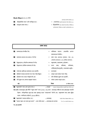 Bank Digest (also for BCS)
79 | Re cÖKvkbx
gš¿Yvj‡qi cÖkvmwbK Kg©KZ©v-2011
 ÔkÖxK…òKxZ©b Kve¨ÕÑLvwb Avwe®‹„Z nq ?  †MvqvjN‡i mnKvix Dc‡Rjv/_vbv wkÿv Awdmvi-2010
 ga¨hy‡Mi cÖ_g Kve¨ ?  kÖxK…òKxZ©b ‡Rjv cÖv_wgK wkÿv Awdmvi, wcwUAvB-Gi
mycvwib‡Ub‡W›U, wcwUAvB-Gi mnKvix mycvwib‡Ub‡W›U-2005
g½j Kve¨
 g½jKv‡e¨i DcRxe¨ wK?  ag©welqK AvL¨vb| †`e‡`exi ¸YMvb
g½jKv‡e¨i DcRxe¨|
 g½jKve¨ cÖavbZ KZ cÖKvi I wK wK?  g½j Kve¨ cÖavbZt `yÕcÖKvi| h_v: (K)
†cŠivwYK g½jKve¨ I (L) †jŠwKK g½jKve¨|
 D‡jøL¨‡hvM¨ †cŠivwYK g½jKve¨ wK wK?  Abœ`vg½j, Kgjvg½j, `~M©vg½j|
 D‡jøL‡hvM¨ ‡jŠwKK g½jKve¨ wK wK?  gbmv g½j, PÛxg½j, Kvwjg½j,
†MŠixg½j(we`¨vmy›`ix), mvi`vg½j cÖf„wZ|
 me©v‡cÿv cªvPxbZg g½jKve¨ aviv ‡KvbwU?  gbmvg½j
 PÐxg½j Kv‡e¨i iPbvKvj KZ mgq ch©šÍ we¯Í„Z?  †lvok †_‡K AvVvi kZK ch©šÍ|
 PÐxg½j Kve¨ avivi me©‡kªó Kwe †K?  Kwe KweK¼b gyKz›` ivg PµeZ©x|
 Kwe gyKz›` ivg †Kv_vq Rb¥MÖnY K‡ib?  ea©gvb †Rjvi `vgyb¨v MÖv‡g|
cÖkœ DËi ‡h cix¶vq G‡m‡Q
 ÔAbœ`vg½jÕ Kve¨ †Kvb hy‡Mi Kve¨ ?  ga¨hyM mgvR‡mev Awa`ß‡ii BDwbqb mgvRKg©x wb‡qvM cixÿv-2016
Z_¨ †hvM: fviZP‡›`ªi †kÖô KxwZ© ÒAbœ`v g½jÓ Kve¨ (1752- 53) iPbv| fviZP›`ª beØx‡ci ivRv K…òP‡›`ªi mfvKwe
wQ‡jb| KweZ¡kw³‡Z gy» n‡q ivRv K…òP›`ª Zv‡K Òivq¸YvKiÓ Dcvwa †`q| Abœ`vg½j Kve¨ cÖ_g gyw`ªZ
K‡ib- M½vwK‡kvi fÆvPvh©, (1816 L„óv‡ã)|
 ÔAbœ`vg½jÕ Kv‡e¨i iPwqZv †K ?  fviZP›`ª mnKvwi cwievi cwiKíbv Kg©KZ©v- 2016
 ÒAvgvi mšÍvb †hb _v‡K `y‡a fv‡ZÓ Ñ †Kvb Kwei iPbv  fviZP›`ª ivq ¸YvKi wc.G.wm. Gi mnKvix cwiPvjK-2016
 