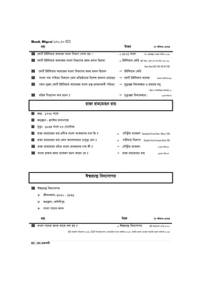 Bank Digest (also for BCS)
85 | Re cÖKvkbx
cÖkœ DËi ‡h cix¶vq G‡m‡Q
 ‡dvU© DBwjqvg K‡j‡R evsjv wefvM †Lvjv nq Ñ  1801 mv‡j mve †iwR÷ªvi evQvB cixÿv-2016
 ‡dvU© DBwjqvg K‡j‡Ri evsjv wefv‡Mi cÖ_g cÖavb wQ‡jb  DBwjqvg †Kwi cjøx we`y¨: †evW©-Gi mn:mwPe (cÖ:):16,
Basic Bank AOC-2014, BB-AD-2015
 ‡dvU© DBwjqvg K‡j‡Ri evsjv wefv‡Mi cÖ_g cÖavb wQ‡jb  DBwjqvg †Kwi
 evsjv M`¨ mvwnZ¨ weKv‡k †Kvb cÖwZôv‡bi we‡kl Ae`vb i‡q‡Q?  ‡dvU© DBwjqvg K‡jR mgevq Awdmvi:93
 ‡Kvb `yRb †dvU© DBwjqvg K‡j‡Ri evsjv MÖš’ cÖbqbKvix cwÐZ?  g„Zz¨Äq we`¨vj¼vi I ivgivg emy
gwnjv I wkïwelqK Kg©KZ©v:07
 ewÎk wmsnvmb Kvi iPbv ?  g„Zz¨Äq we`¨vj¼vi| 26Zg wewmGm
ivRv ivg‡gvnb ivq
 Rb¥: 1772 mv‡j
 Rb¥¯’vb : ûMwji ivavbM‡i
 g„Zz¨: 1833 mv‡j 27 †m‡Þ¤^i
 ivRv ivg‡gvnb ivq cÖYxZ evsjv e¨vKi‡Yi bvg wK ?  ‡MŠoxq e¨vKiY Bankladesh Krishi Bank- Officer-2015
 ivRv ivg‡gvnb ivq †Kvb Av‡›`vj‡bi †bZ…Z¡ †`b ?  mZx`vn we‡jvc Rajshahi Krishi Unnayan Bank-2015
 ivRv ivg‡gvnb iwPZ evsjv e¨vKi‡Yi bvg Kx ?  †MŠoxq e¨vKiY 27Zg wewmGm
 evsjv fvlvi cÖ_g e¨vKiY iPbv K‡ib †K ?  ivRv ivg‡gvnb ivq 29Zg wewmGm
Ck¦iP›`ª we`¨vmvMi
 Ck¦iP›`ª we`¨vmvMi
 RxebKvj:-1820 - 1891
 Rb¥¯’vb: †gw`bxcyi
 evsjv M‡`¨i RbK
cÖkœ DËi ‡h cix¶vq G‡m‡Q
 evsjv M‡`¨i RbK Kv‡K ejv nq ?  Ck¦iP›`ª we`¨vmvMi cjøx we`y¨Zvqb †evW©-2017,
NSI-mnKvwi cwiPvjK-2015, SSEIP Dc‡Rjv/_vbv GKv‡WwgK mycvi fvBRvi-2015, RvZxq ivR¯^ †ev‡W©i mnKvwi ivR¯^ Kg©KZ©v-2015
 