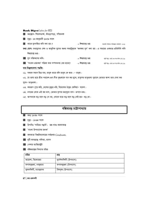 Bank Digest (also for BCS)
87 | Re cÖKvkbx
 Rb¥¯’vb: wkqvjWv½v, KuvPovcvov, cwðge½
 g„Zz¨: 23 Rvbyqvix 1859 mv‡j
 Kv‡K hyMmwÜi Kwe ejv nq ?  Ck^iP›`ª ¸ß mnKvwi cwievi cwiKíbv Kg©KZ©v- 2016
Z_¨ †hvM: ga¨hy‡Mi †kl I AvaywbK hy‡Mi ïiæi mgqUzKz‡K ÔAeÿq hyMÕ ejv nq| G mg‡qi GKgvÎ cÖwZwbwa Kwe
Ck¦iP›`ª ¸ß|
 hyM mwÜÿ‡Yi Kwe-  Ck¦iP›`ª ¸ß cjøx we`y¨: †evW©-Gi mn:mwPe (cÖ:):16
 Ômsev` cÖfvKiÕ cwÎKv Kvi m¤úv`bvq †ei n‡Zv?  Ck¦iP›`ª ¸ß cjøx we`y¨: †evW©-Gi mn:mwPe (cÖ:):16
Zvi D‡jøL‡hvM¨ cOw³:
01. mK‡j mgvb wgÎ hvi, gvbyl Zv‡i ewj gvbyl †K Avi| Ñ gvbyl|
02. ‡h fvlv n‡q cÖxZ ci‡gk-¸Y-MxZ e„×Kv‡j Mvb Ki gy‡L, gvZ…mg gvZ…fvlv cyiv‡j †Zvgvi Avkv Zvi †mev Ki
my‡LÑ gvZ…fvlv|
03. KZiƒc †¯œn Kwi, †`‡ki KzKzi awi, we‡`‡ki VvKzi †dwjqvÑ ¯^‡`k|
04. bM‡ii †jvK GB Kq gvm, †Zvgvi K…cvq gnvmy‡L evmÑ Zc‡m gvQ|
05. Avcbv‡K eo e‡j eo †m bq, †jv‡K hv‡i eo e‡j eo †mB nqÑ eo †K|
ew¼gP›`ª P‡Ævcva¨vq
 Rb¥: 1838 mv‡j
 g„Zz¨ : 1894 mv‡j
 Dcvwat ÔmvwnZ¨ mgªvUÕ; QÙ bvgt KgjvKvšÍ
 Ôevsjv Dcb¨v‡mi RbKÕ
 KjKvZv wek¦we`¨vj‡qi me©cÖ_g Graduate.
 `ywU Kve¨MÖš’: jwjZv, gvbm
 †ckvq g¨vwR‡÷ªU
 ew¼gP‡›`ªi weL¨vZ PwiÎ
PwiÎ MÖš’
Av‡qkv, wZ‡jvËgv `y‡M©kbw›`bx (Dcb¨vm)
KcvjKzÐjv, beKzgvi KcvjKyÐjv (Dcb¨vm)
Ky›`bw›`bx, b‡M›`ªbv_ wele„¶ (Dcb¨vm)
 