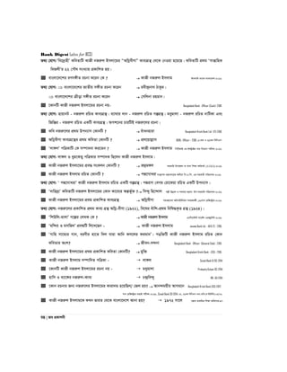 Bank Digest (also for BCS)
98 | Re cÖKvkbx
Z_¨ †hvM:Ôwe‡`ªvnxÕ KweZvwU KvRx bRiæj Bmjv‡gi ÒAwMœexYvÓ Kve¨MÖš’ †_‡K †bIqv n‡q‡Q| KweZvwU cÖ_g ÔmvßvwnK
weRjxÕi 22 †cŠl msL¨vq cÖKvwkZ nq|
 evsjv‡`‡ki iYm½xZ iPbv K‡ib †K ?  KvRx bRiæj Bmjvg Bmjvwg e¨vsK evsjv‡`k-2016
Z_¨ †hvM:  evsjv‡`‡ki RvZxq m½xZ iPbv K‡ib  iex›`ªbv_ VvKzi|
 evsjv‡`‡ki µxov m½xZ iPbv K‡ib  †mwjbv ingvb|
 ‡KvbwU KvRx bRiæj Bmjv‡gi iPbv bq- Bangladesh Bank - Officer (Cash)- 2016
Z_¨ †hvM: QvqvbU - bRiæj iwPZ Kve¨MÖš’| e¨v_vi `vb - bRiæj iwPZ MíMÖš’| gaygvjv - bRiæj iwPZ bvwUKv Ges
wRwÄi - bRiæj iwPZ GKwU Kve¨MÖš’| Ack‡bi PviwUB bRiæ‡ji iPbv|
 Kwe bRiæ‡ji cÖ_g Dcb¨vm †KvbwU ?  euvabnviv Bangladesh Krishi Bank Ltd- (IT)-2016
 AwMœexYv Kve¨MÖ‡š’i cÖ_g KweZv †KvbwU ?  cÖj‡qvjøvm BDBL- Officer – 2016, 10Zg I 29Zg wewmGm
 Ôjv½jÕ cwÎKvwU †K m¤úv`bv Ki‡Zb ?  KvRx bRiæj Bmjvg wcwUAvB Gi BÝUªv±i c‡` wb‡qvM cixÿv-2016
Z_¨ †hvM: jv½j I ayg‡KZy cwÎKvi m¤úv`K wQ‡jb KvRx bRiæj Bmjvg|
 KvRx bRiæj Bmjv‡gi cÖe× msKjb †KvbwU ?  iæ`ªg½j mnKvwi Dc‡Rjv ev _vbv wkÿv Kg©KZ©v (ATEO)-2016
 KvRx bRiæj Bmjvg iwPZ †KvbwU ?  cÙ‡MvLiv ms¯’vcb gš¿Yvj‡qi Aax‡b wc.G.wm. Gi mnKvix cwiPvjK-2016
Z_¨ †hvM: Ô cÙ‡MvLivÕ KvRx bRiæj Bmjvg iwPZ GKwU MíMÖš’| cÙivM †eMg †iv‡Kqv iwPZ GKwU Dcb¨vm|
 Ô`vwi`ª¨Õ KweZvwU bRiæj Bmjv‡gi †Kvb Kv‡e¨i AšÍf~©³ ? wm›`y wn‡›`vj cjøx Dbœqb I mgevq gš¿Yv: Dc-mnKvwi cwiPvjK-2016
 KvRx bRiæj Bmjv‡gi cÖ_g cÖKvwkZ Kve¨MÖš’  AwMœexYv mgvR‡mev Awa:BDwbqb mgvRKg©x-,16mve †iwR÷ªvi-2016
Z_¨ †hvM: bRiæ‡ji cÖKvwkZ cÖ_g Kve¨ MÖš’ AwMœ-exYv (1922), we‡li euvwk-cÖ_g wbwl×K…Z MÖš’ (1924)|
 ÔwkDwj-gvjvÕ M‡íi †jLK †K ?  KvRx bRiæj Bmjvg G¨vwm‡÷›U mv‡K©j GWRy‡U›U-2016
 Ôgw›`i I gmwR`Õ cÖeÜwU wj‡L‡Qb -  KvRx bRiæj Bmjvg Janata Bank Ltd. - AEO (T) - 2015
 ÔMvwn mv‡g¨i Mvb, aiYxi nv‡Z w`j hviv Avwb dm‡ji digvbÕ| cOw³wU KvRx bRiæj Bmjvg iwPZ †Kvb
KweZvi Ask?  Rxeb-e›`bv Bangladesh Bank - Officer- (General Side) - 2015
 KvRx bRiæj Bmjv‡gi cÖ_g cÖKvwkZ KweZv †KvbwU?  gyw³ Bangladesh Krishi Bank - (SO) - 2015
 KvRx bRiæj Bmjvg m¤úvw`Z cwÎKv -  jv½j Sonali Bank O/OC-2014
 ‡KvbwU KvRx bRiæj Bmjv‡gi iPbv bq -  gaygvjv Probashy Kolyan OC-2014
 nvwm I e¨v‡½i bRiæj-Kve¨  P›`ªwe›`y BB- AD-2014
 ‡Kvb iPbvi Rb¨ bRiæ‡ji Bmjv‡gi Kviv`Û n‡qwQj/ †Rj nq?  Avb›`gqxi AvMg‡b Bangladesh Krishi Bank (SO)-2017,
mve †iwR÷ªvi evQvB cixÿv-2016, Sonali Bank SO-2014, 22, 26Zg wewmGm Ges Xvwe:(L BDwbU):05/06
 KvRx bRiæj Bmjvg‡K KLb fviZ †_‡K evsjv‡`‡k Avbv nq?  1972 mv‡j ‡Rjv cÖv_wgK wkÿv Awdmvi:97
 