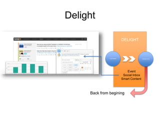 DELIGHT
CUSTOMER
Z Z
Event
Social Inbox
Smart Content
Delight
PROMOTOTR
Back from begining
 