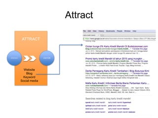 ATTRACT
Website
Blog
Keyword
Social media
STRATEGY VISITOR
Z Z
Attract
 