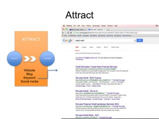 ATTRACT
Website
Blog
Keyword
Social media
STRATEGY VISITOR
Z Z
Attract
 