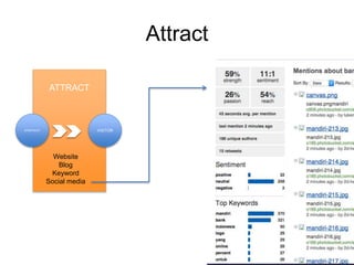 ATTRACT
Website
Blog
Keyword
Social media
STRATEGY VISITOR
Z Z
Attract
 