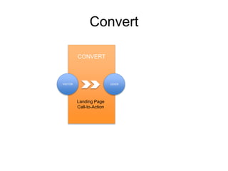 Convert
CONVERT
VISITOR LEADS
Z Z
Landing Page
Call-to-Action
 