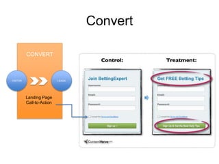 Convert
CONVERT
VISITOR LEADS
Z Z
Landing Page
Call-to-Action
 