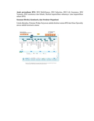 Comprehensive Overview of Bank BNI: History, Products, and Recruitment ...