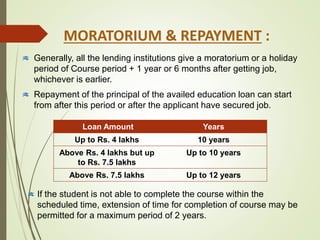 Generally, all the lending institutions give a moratorium or a holiday
period of Course period + 1 year or 6 months after getting job,
whichever is earlier.
Repayment of the principal of the availed education loan can start
from after this period or after the applicant have secured job.
MORATORIUM & REPAYMENT :
Loan Amount Years
Up to Rs. 4 lakhs 10 years
Above Rs. 4 lakhs but up
to Rs. 7.5 lakhs
Up to 10 years
Above Rs. 7.5 lakhs Up to 12 years
If the student is not able to complete the course within the
scheduled time, extension of time for completion of course may be
permitted for a maximum period of 2 years.
 