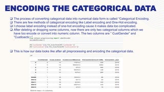 Data Analysis Project Presentation: Unveiling Your Ideal Customer, Bank ...