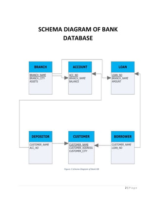 Bank Database using MySQL | PDF