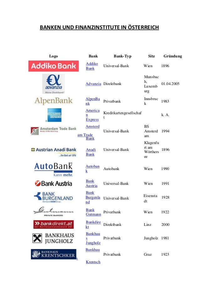 Banken-Oesterreich-Liste.pdf