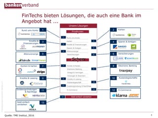 ©BundesverbanddeutscherBankene.V.
Quelle: TME Institut, 2016
11Existenzgründungen
& Nachfolge
Unsere Lösungen
Kredite & Leasing 9
7Konten & Karten
Altersvorsorge 5
E-Commerce12
4 Sparen & Anlegen
6 Versicherungen
8 Electronic Banking
1Rund ums Konto 2 Karten
Auslandsgeschäfte10
Kredite &
Finanzierungen
3
Privatkunden
Rund ums Konto
Karten
Kredite & Finanzierungen
Sparen & Anlegen
Altersvorsorge
Versicherungen
2
1
3
4
5
6
Firmenkunden
Konten & Karten
Electronic Banking
Anlage & Vermögen
Vorsorgen & Absichern
Kredite & Leasing
Auslandsgeschäft
8
7
11 Existenzgründung & Nachfolge
9
E-Commerce
Geld einfach verstehen
12
13
13Geld einfach
verstehen
10
FinTechs bieten Lösungen, die auch eine Bank im
Angebot hat ...
ScheerScheer
5
 