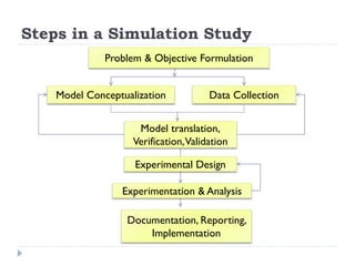 Formulation Model Experimentation Example Bank entities.pdf