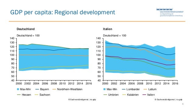 Presentation Of Prof Lars Feld The Economic Situation In Emu Whe