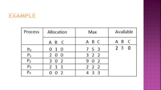 Banker Algorithm in operating system.pptx
