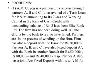 PROBLEMS: (1) ABC Udyog is a partnership concern having 3 partners A, B and C. It has availed of a Term Loan for P & M amounting to Rs.2 lacs and Working Capital in the form of Cash-Credit with outstanding balance of Rs. 3 lacs from Elite Bank Ltd. The firm has not been doing well. All the efforts by the bank to revive have failed. Partners are  in the process of winding up the firm. Firm has also a deposit with the Bank for Rs.50,000/-. Partners A, B, and C have also Fixed deposit A/c with the Bank in another Branch for Rs.50,000/-, Rs.80,000/- and Rs.40,000/- resp. Partner A also has a joint A/c Fixed Deposit with his wife M for  