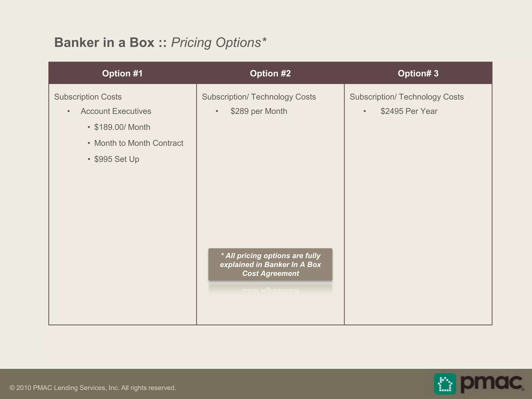 Banker In A Box delivers… …an all-inclusive mortgage lending enterprise through a simple software and communication platform which enables the user to pick, disclose, status and deliver a home loan based on their clients individual needs.  Using CRM,LOS and Data base Management Solutions melded into a Single Touch Point system called LenderLink – PMAC proprietary software platform.  Sales Management