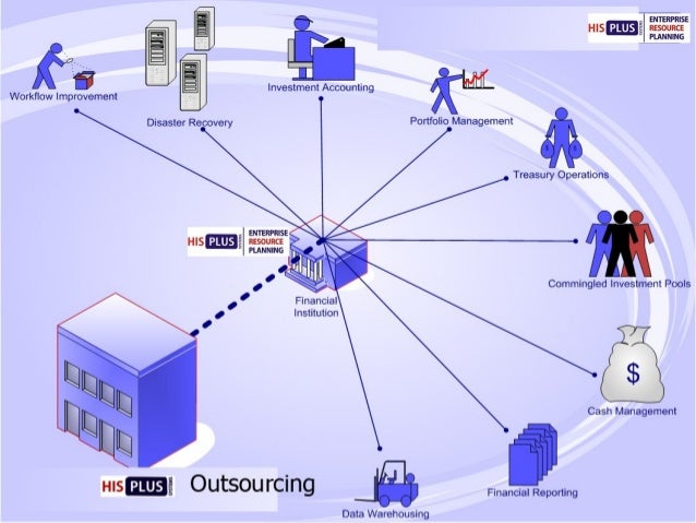 Enterprise resource planning research paper