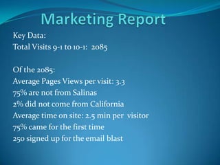 Marketing Report Key Data: Total Visits 9-1 to 10-1:  2085 Of the 2085: Average Pages Views per visit: 3.3 75% are not from Salinas 2% did not come from California Average time on site: 2.5 min per  visitor  75% came for the first time 250 signed up for the email blast 