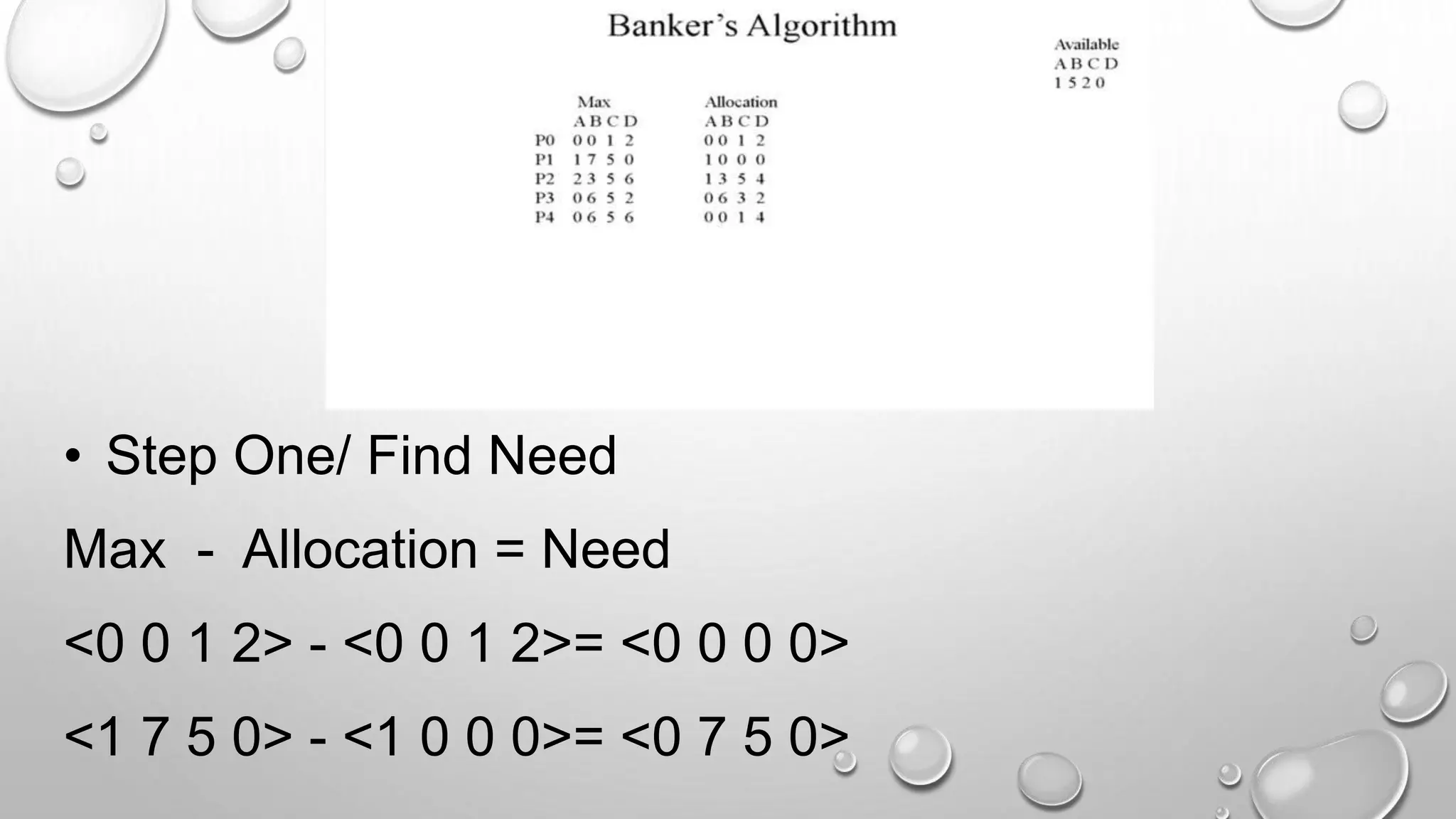 Banker's algorithm | PPT