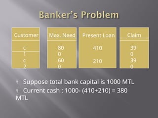 bankers algorithm in operating system.pptx