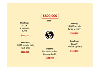 Global Banking Innovations