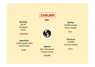 Global Banking Innovations
