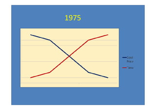 Global Banking Innovations