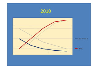 Global Banking Innovations