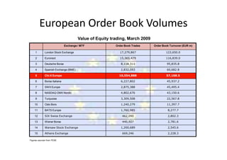 Global Banking Innovations